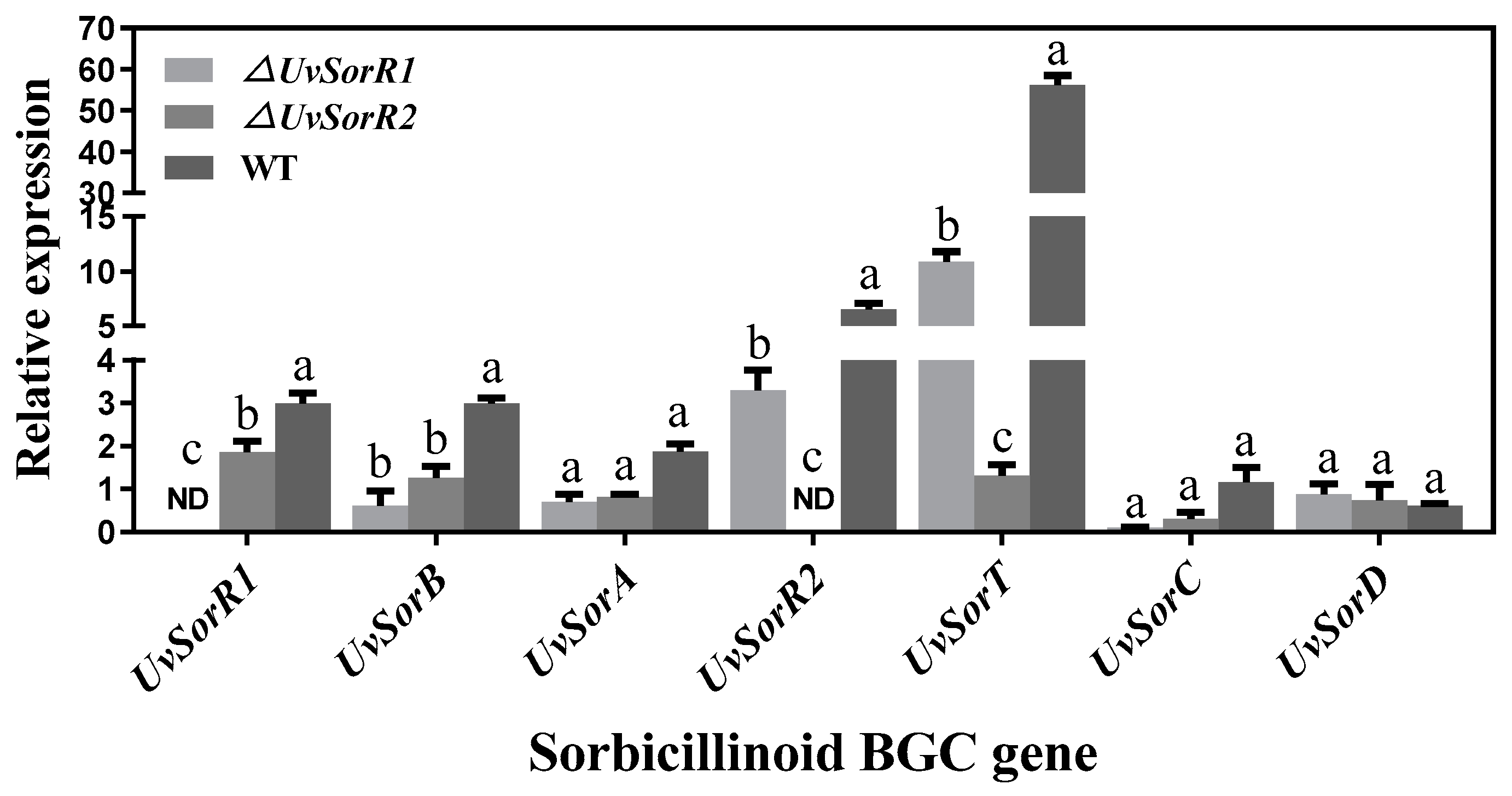 Jof 09 00390 g008 Jof 09 00390 g008