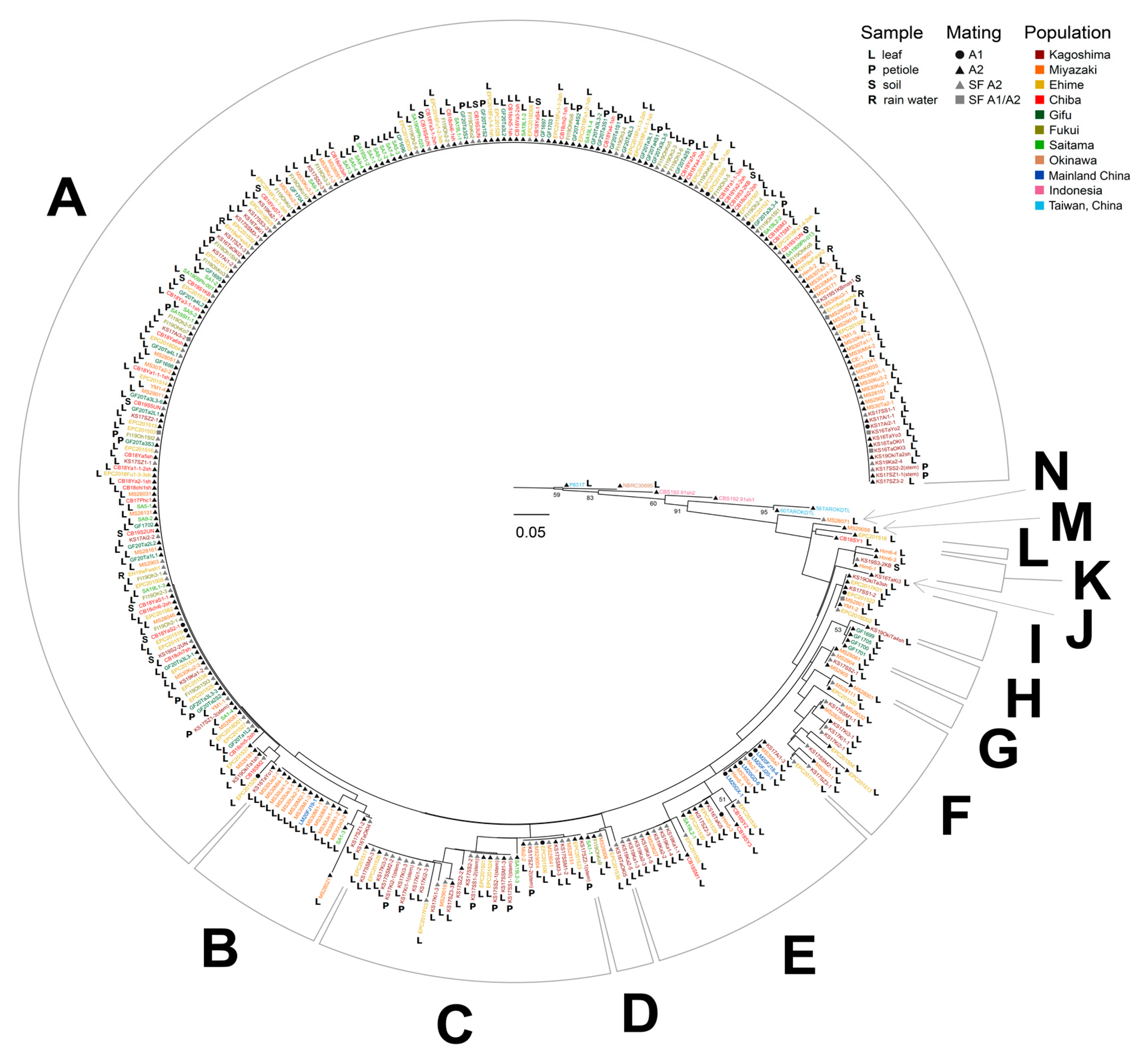 Jof 09 00391 g002 Jof 09 00391 g002