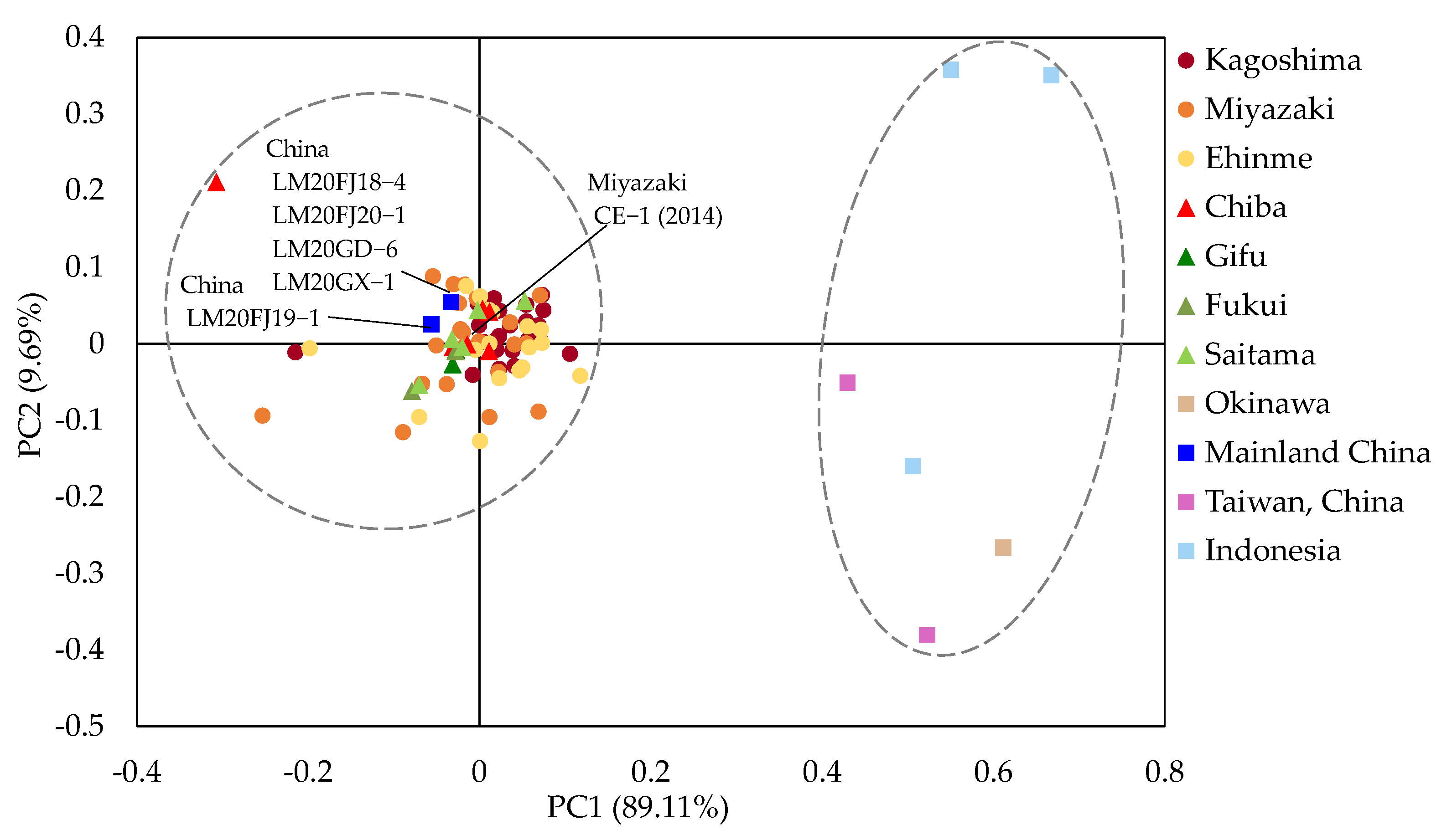 Jof 09 00391 g004 Jof 09 00391 g004