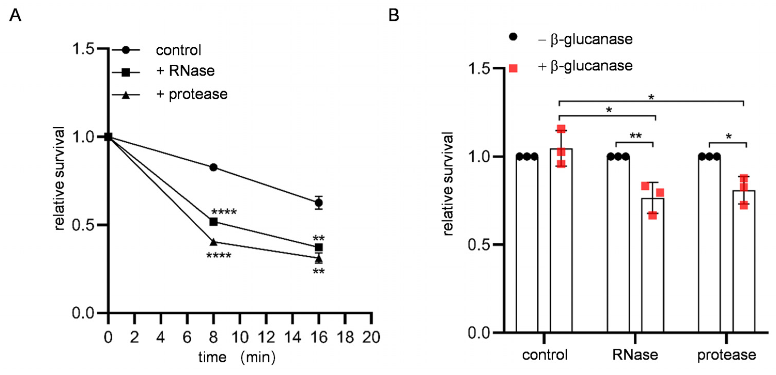 Jof 09 00392 g001 Jof 09 00392 g001
