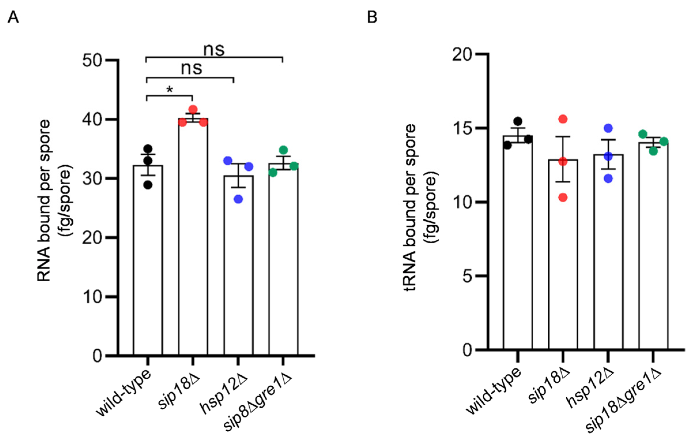 Jof 09 00392 g004 Jof 09 00392 g004