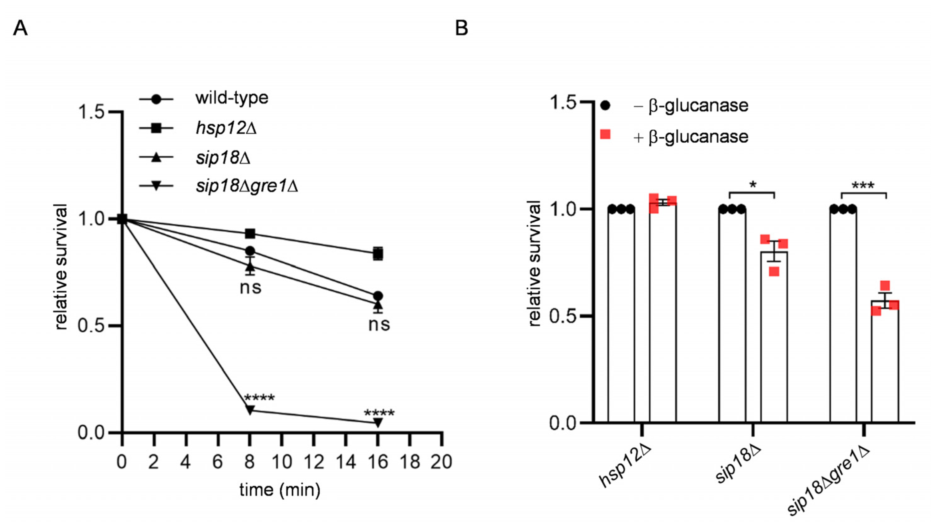 Jof 09 00392 g006 Jof 09 00392 g006