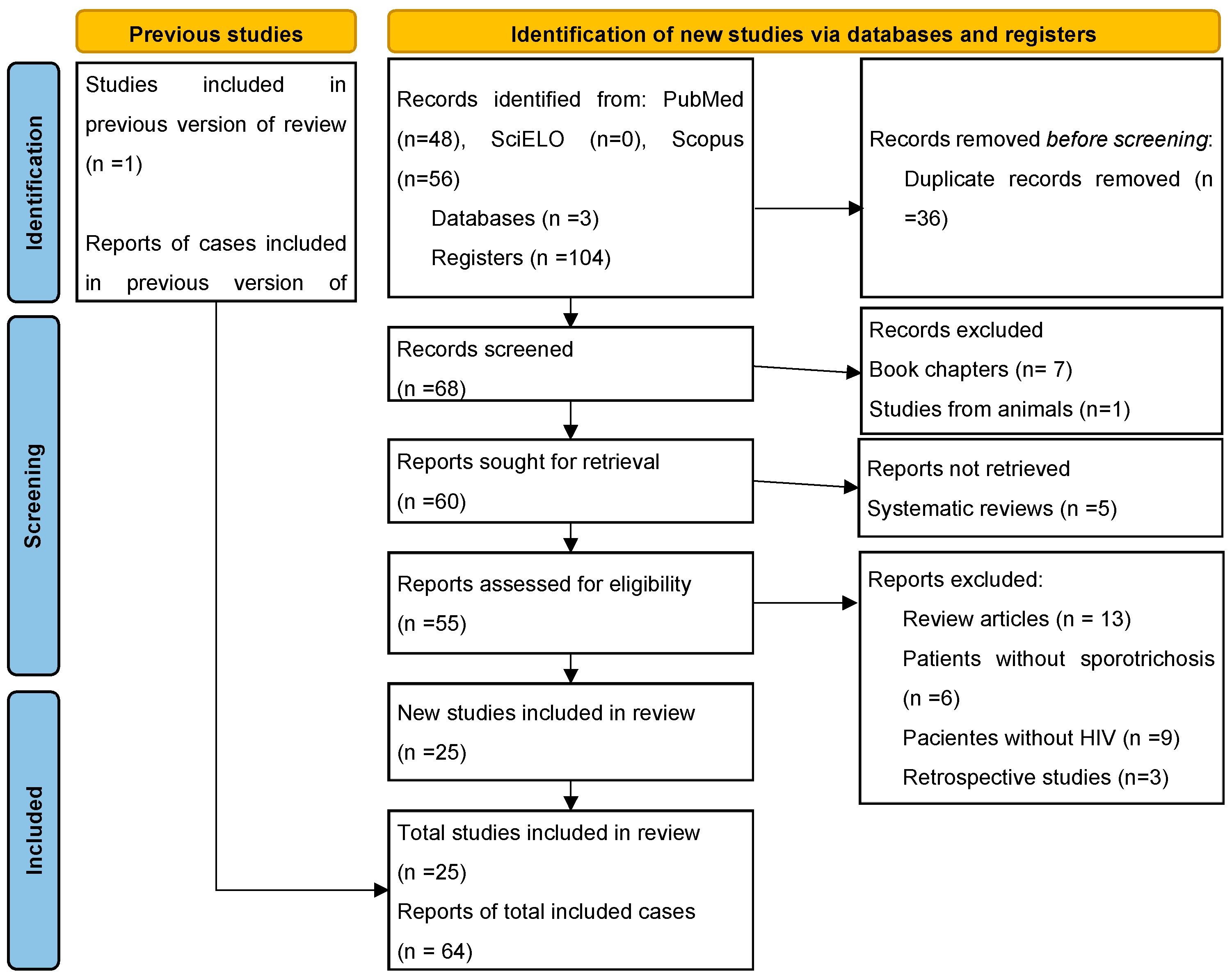 Jof 09 00396 g002 Jof 09 00396 g002