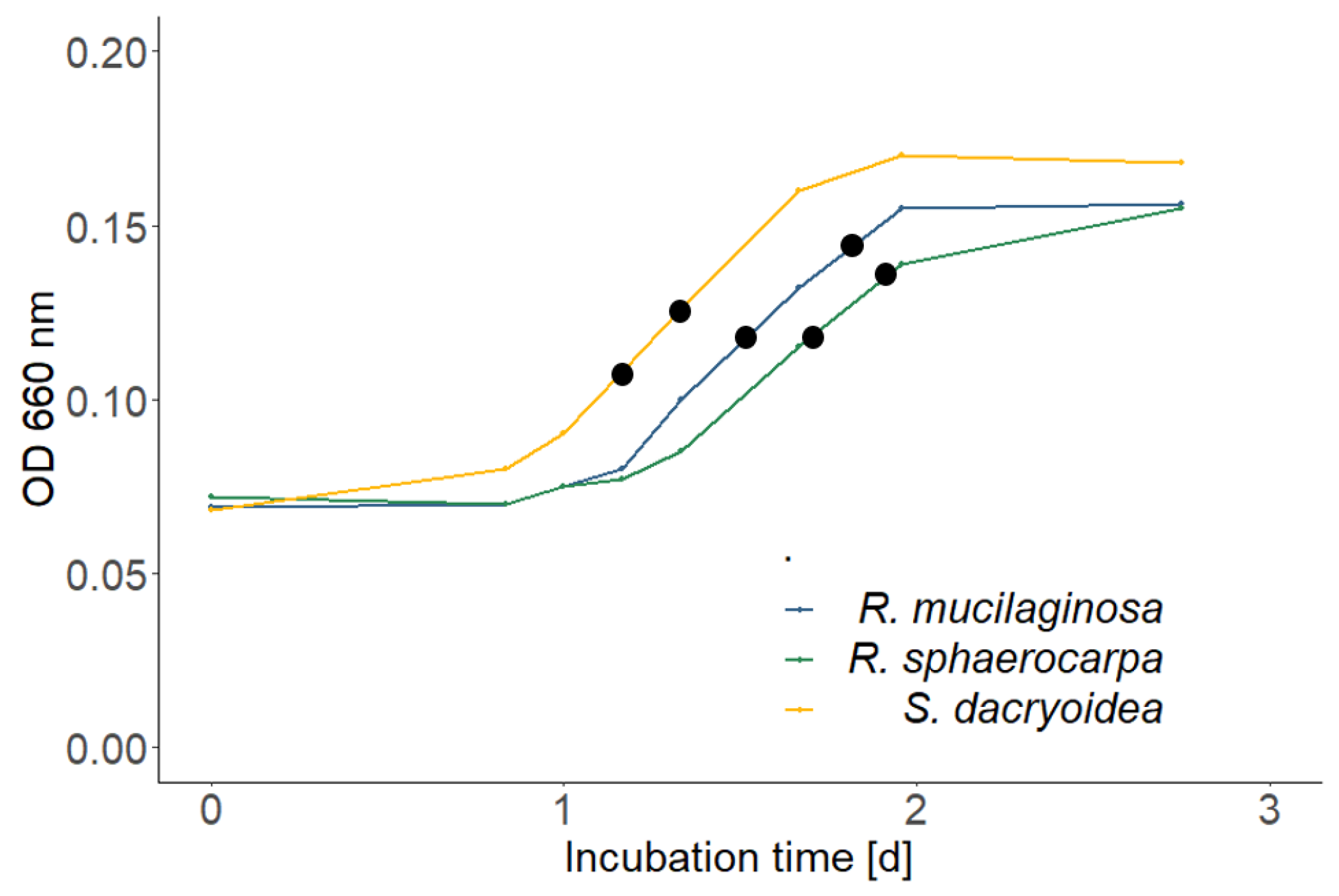 Jof 09 00417 g002 Jof 09 00417 g002