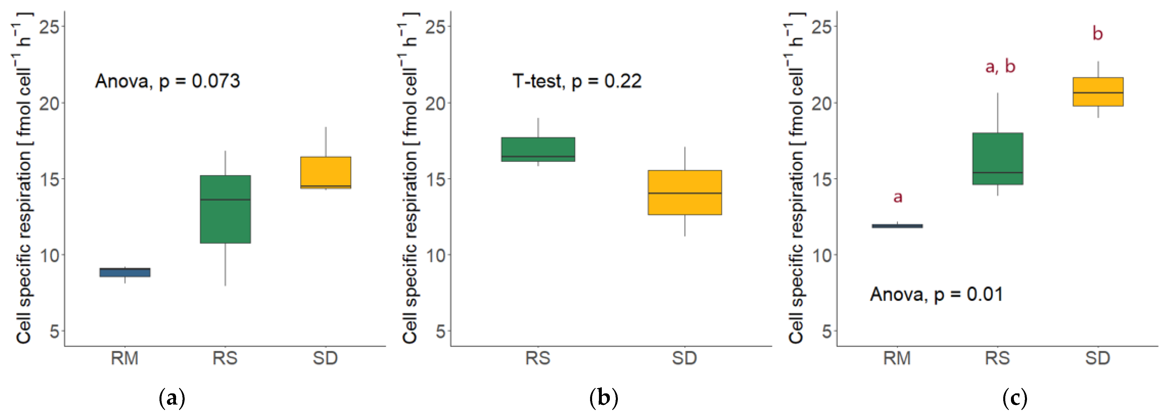 Jof 09 00417 g006 Jof 09 00417 g006