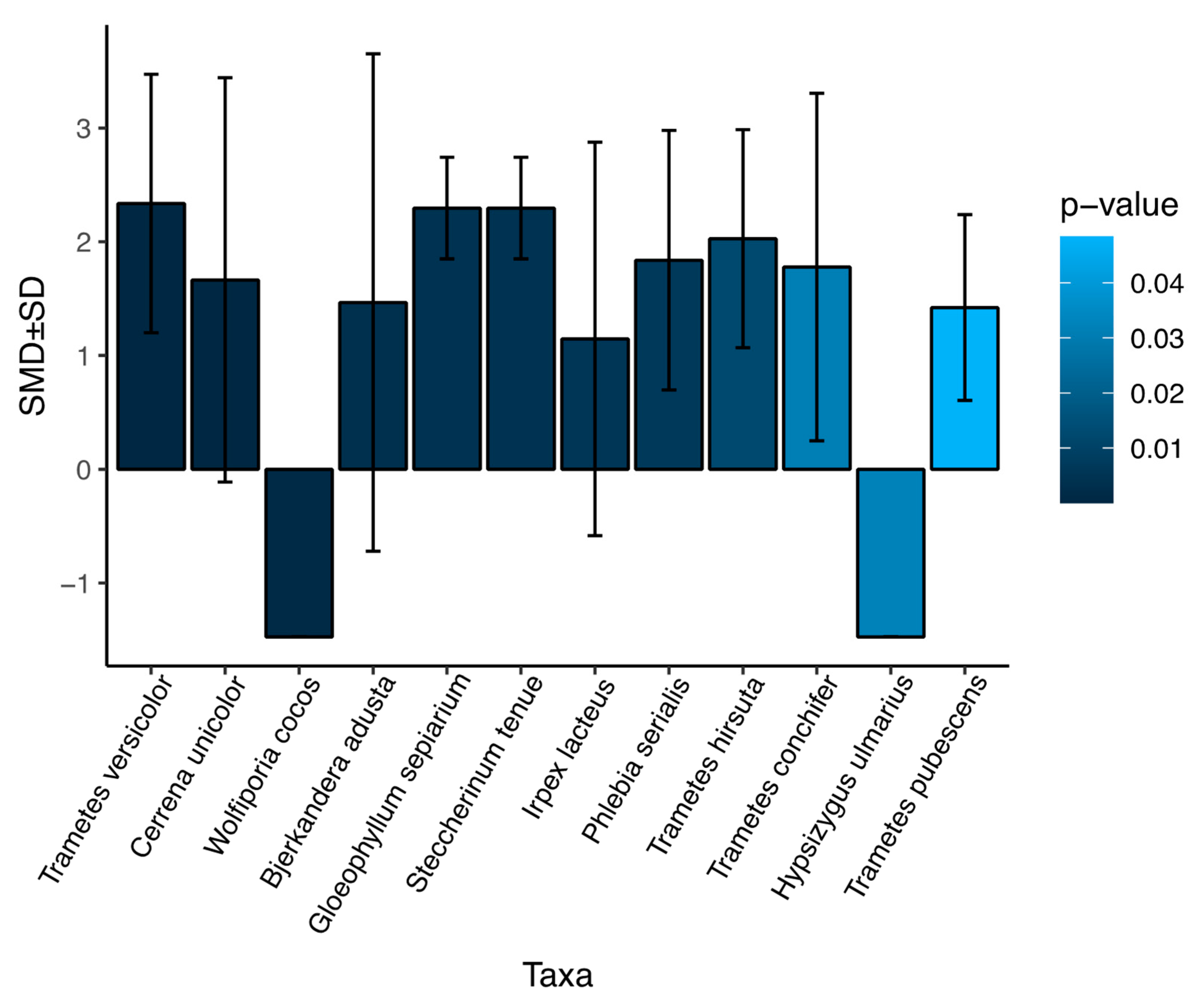 Jof 09 00418 g004 Jof 09 00418 g004