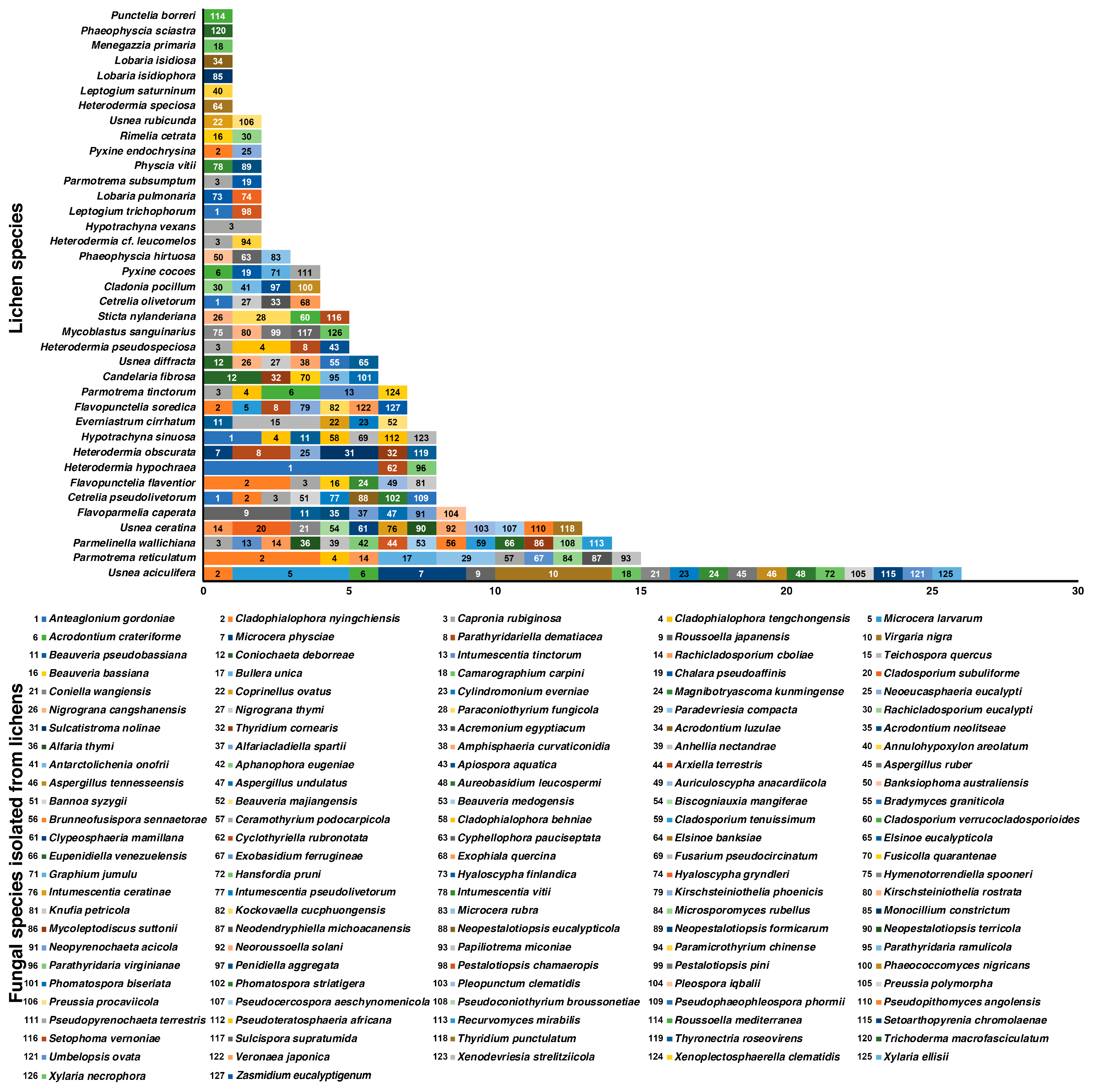 Jof 09 00423 g002 Jof 09 00423 g002