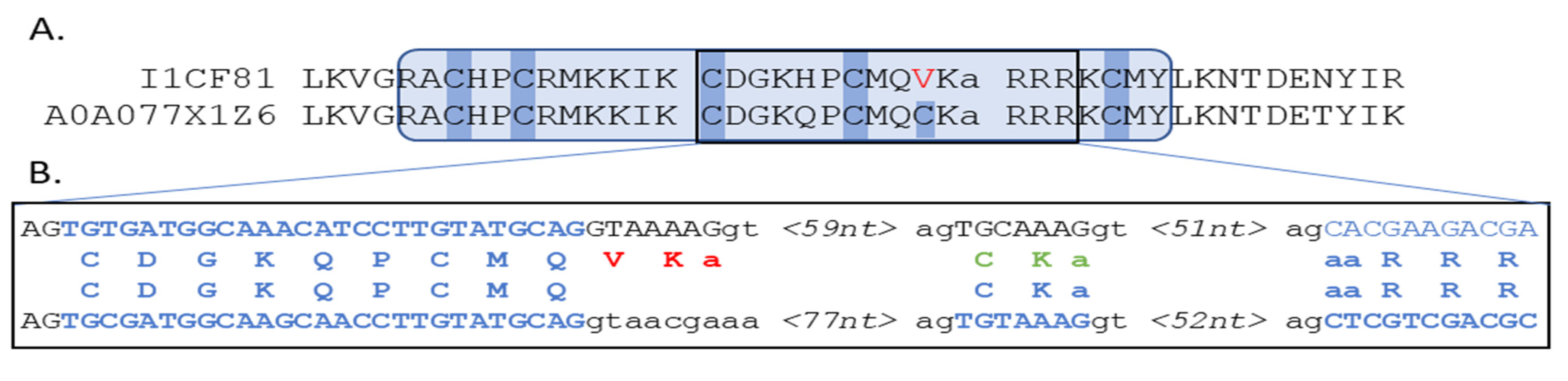 Jof 09 00424 g008 Jof 09 00424 g008