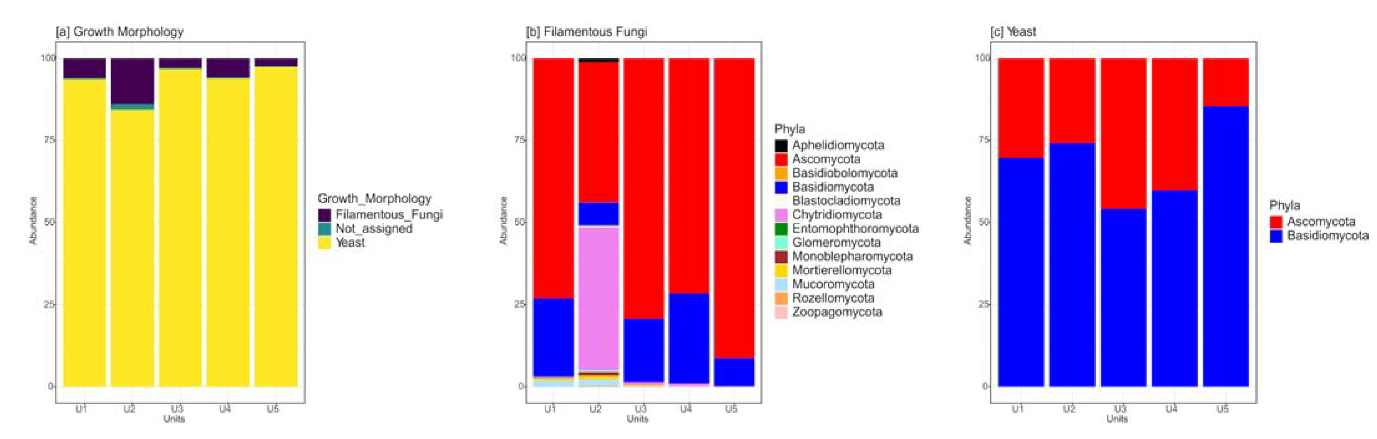 Jof 09 00435 g003 Jof 09 00435 g003