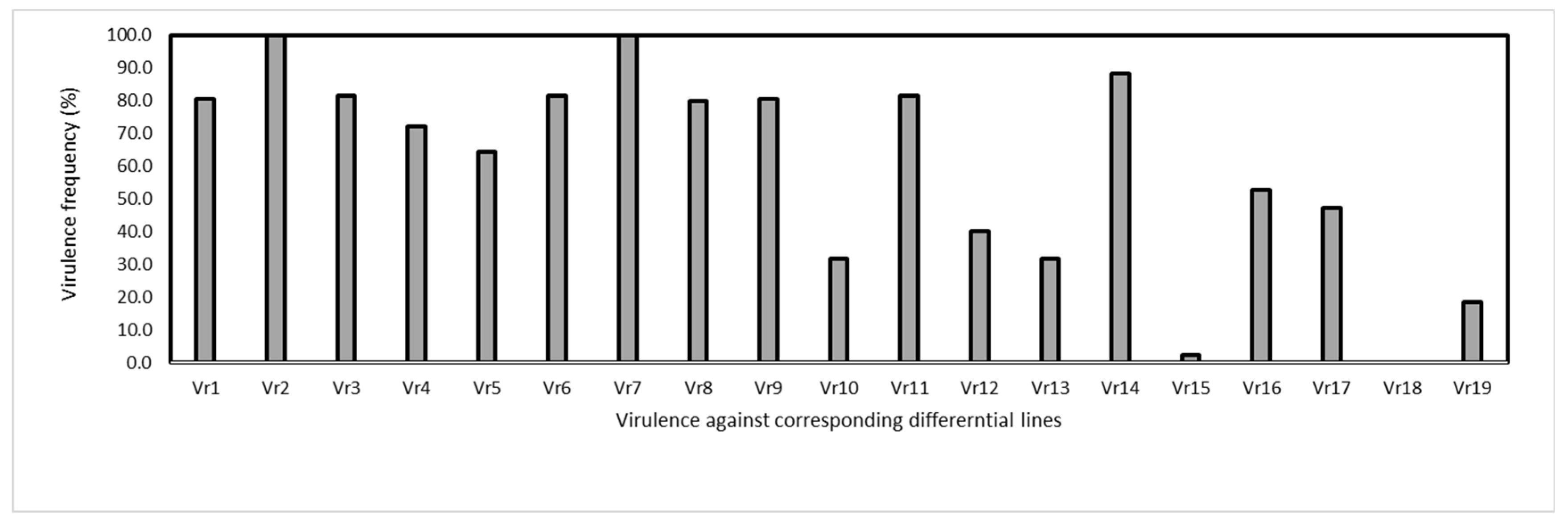 Jof 09 00436 g001 Jof 09 00436 g001