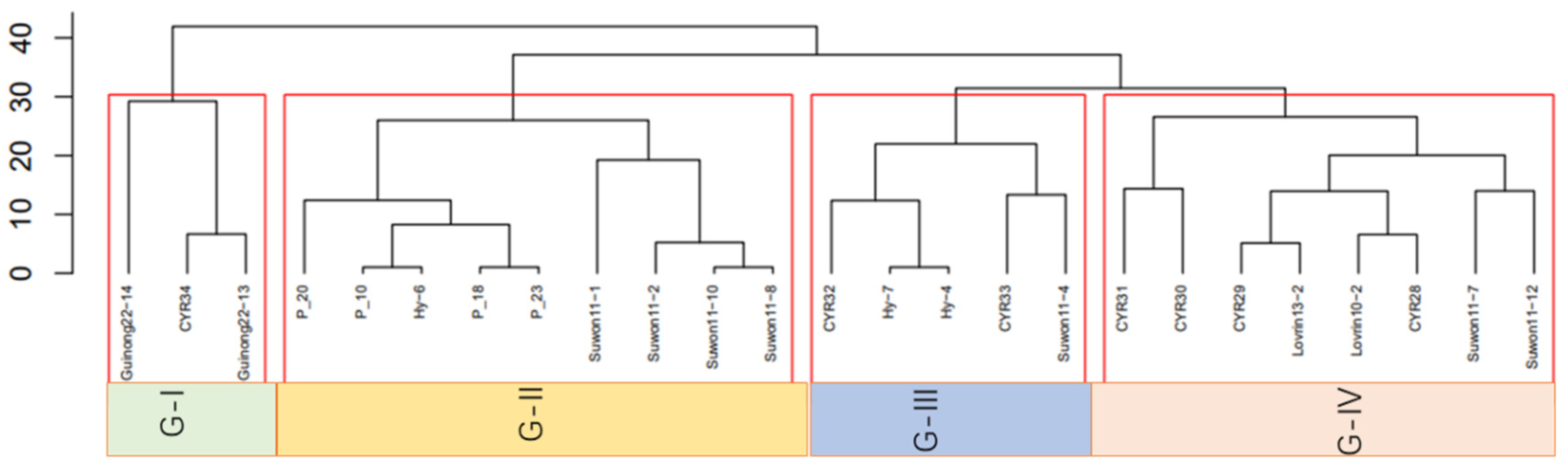 Jof 09 00436 g002 Jof 09 00436 g002