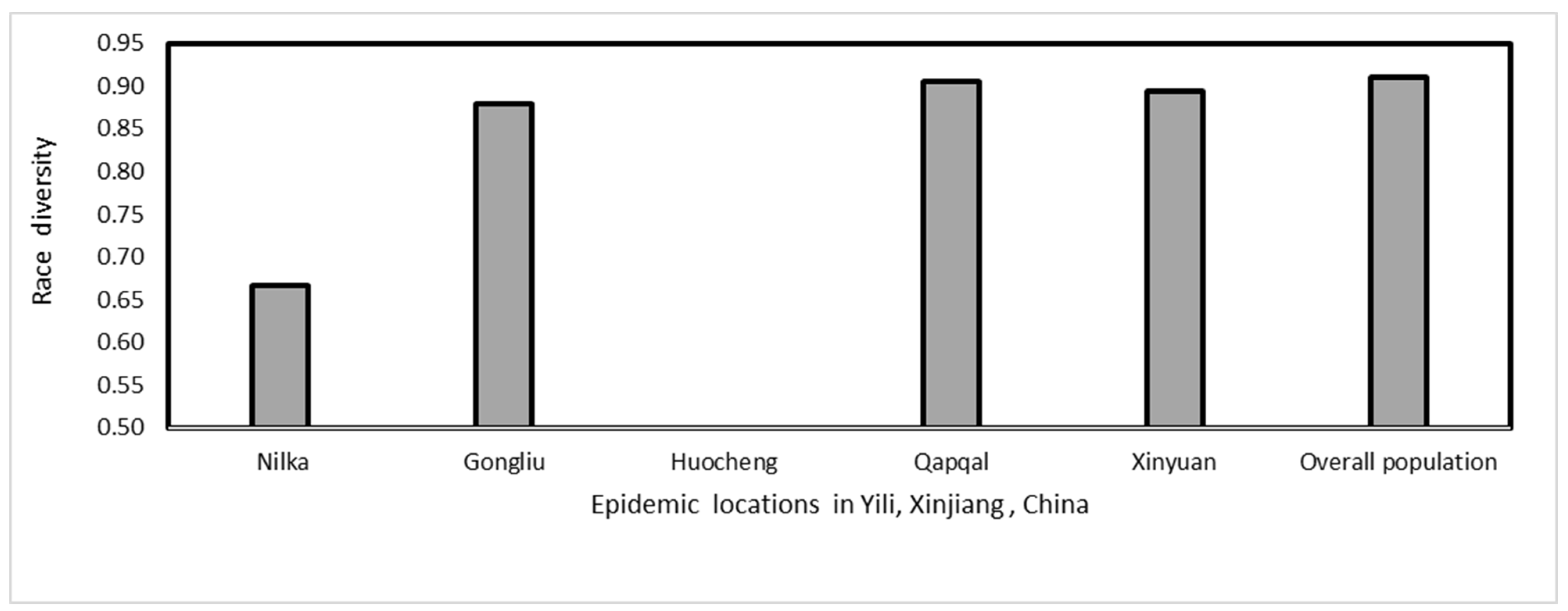 Jof 09 00436 g003 Jof 09 00436 g003