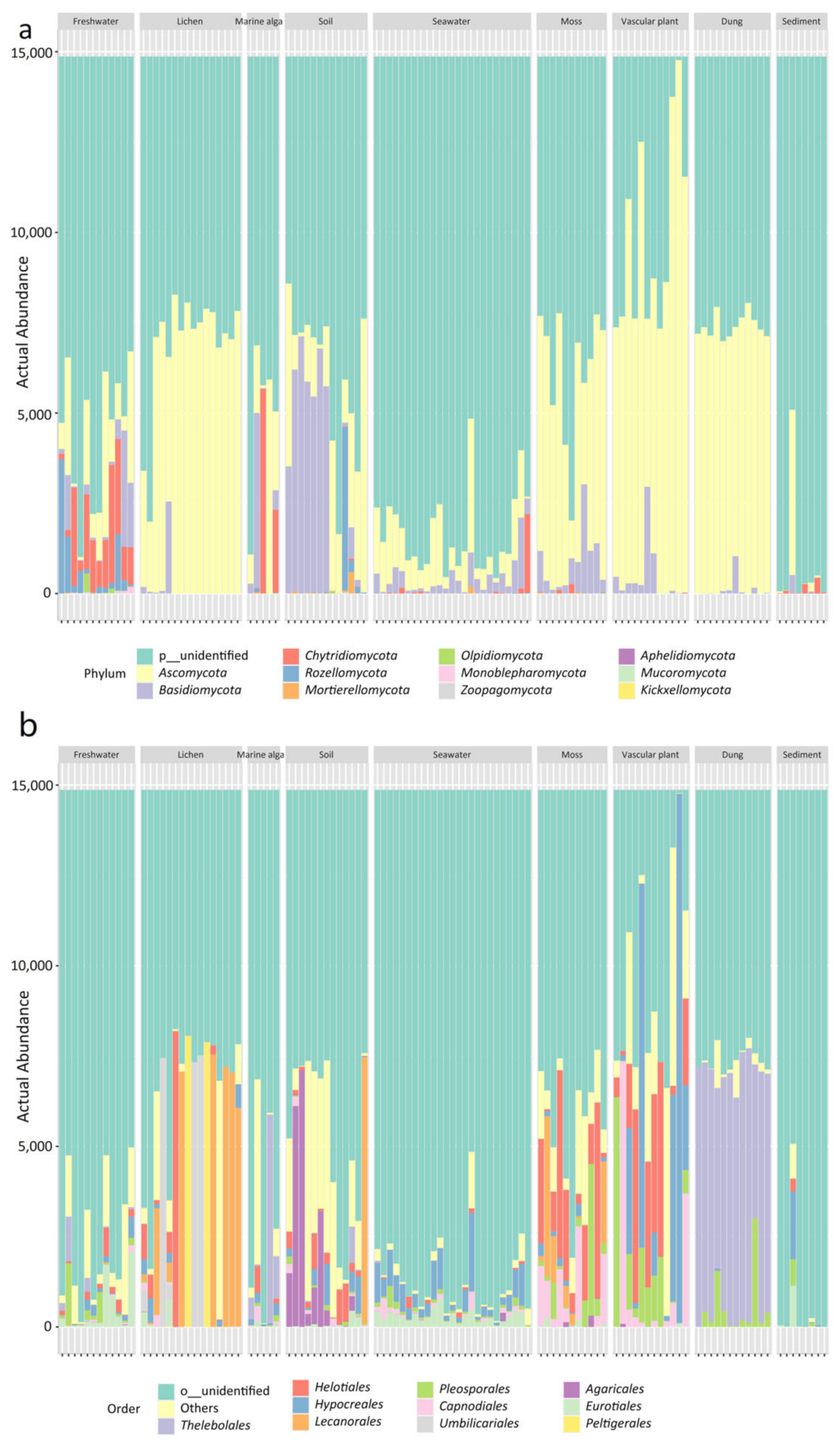 Jof 09 00437 g002 Jof 09 00437 g002