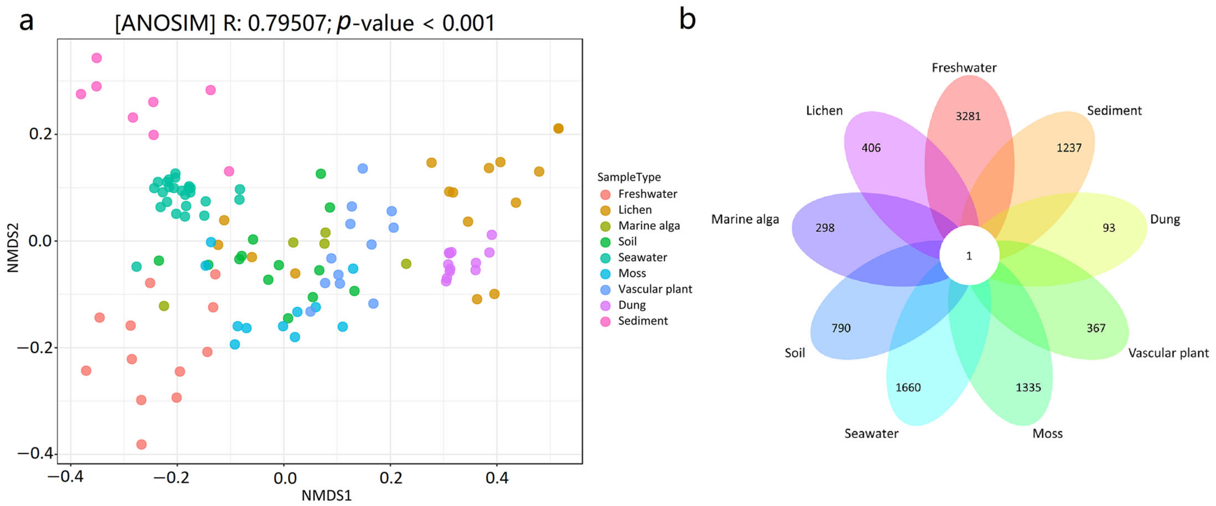 Jof 09 00437 g003 Jof 09 00437 g003