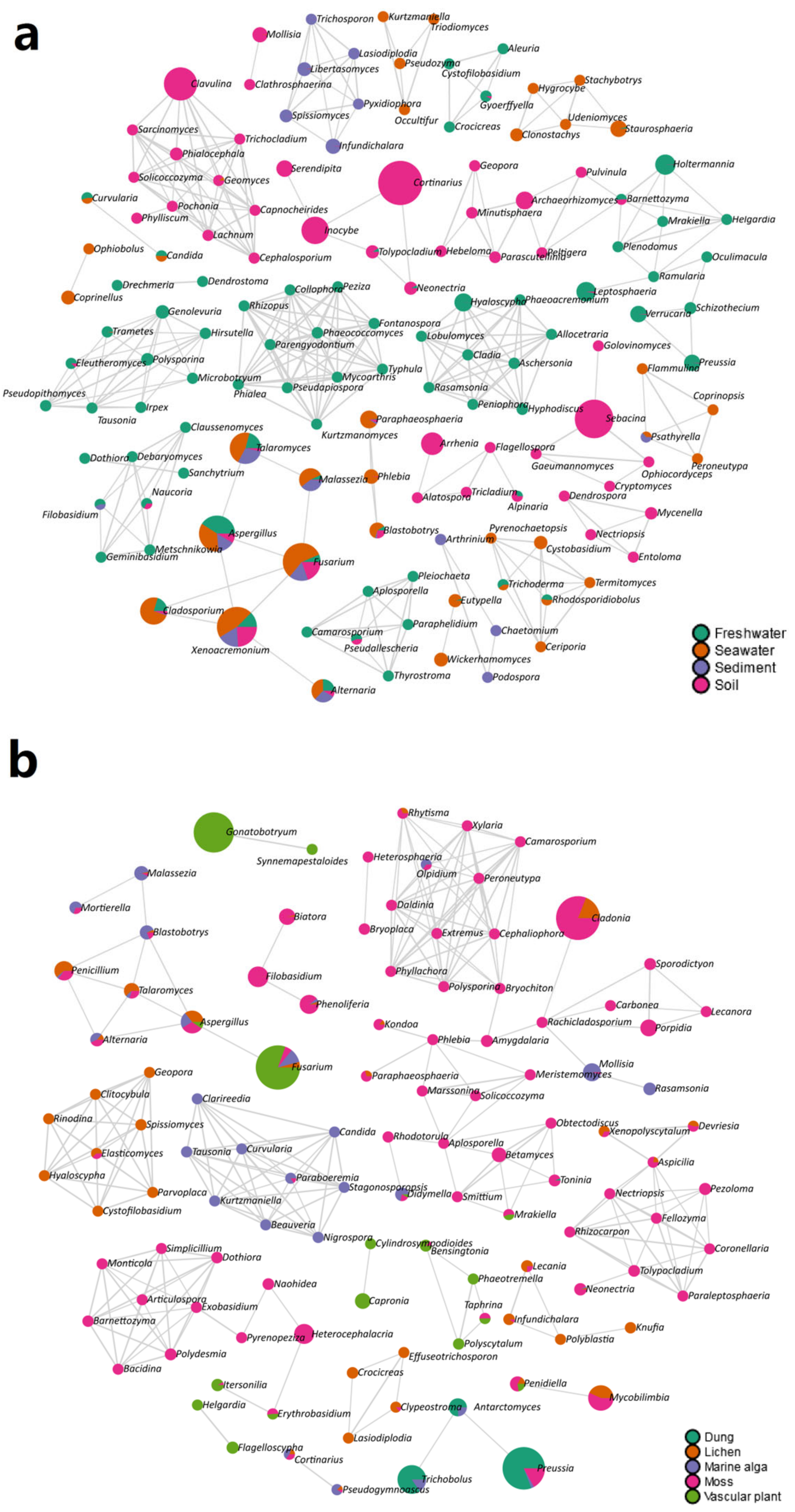 Jof 09 00437 g004 Jof 09 00437 g004