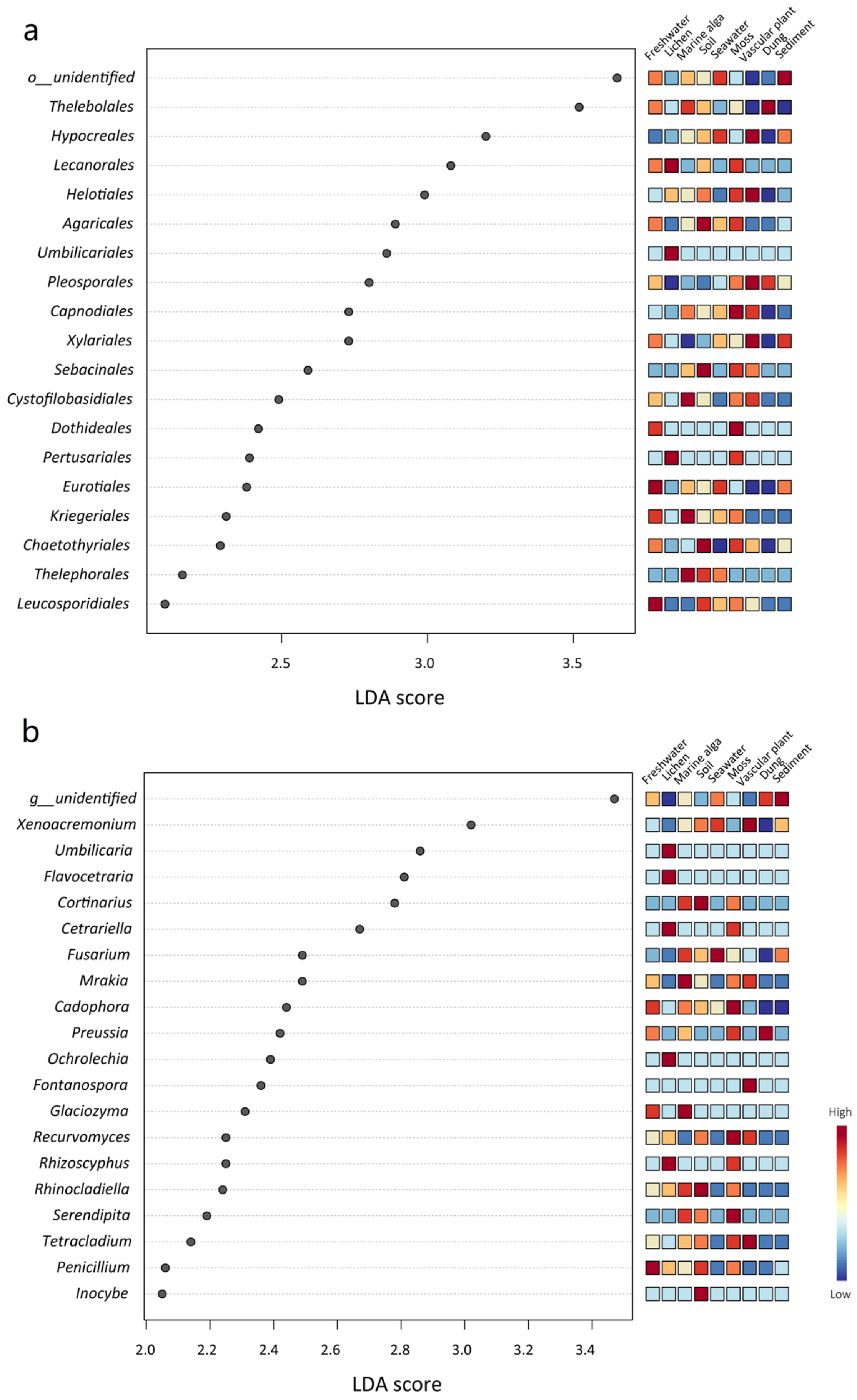 Jof 09 00437 g005 Jof 09 00437 g005