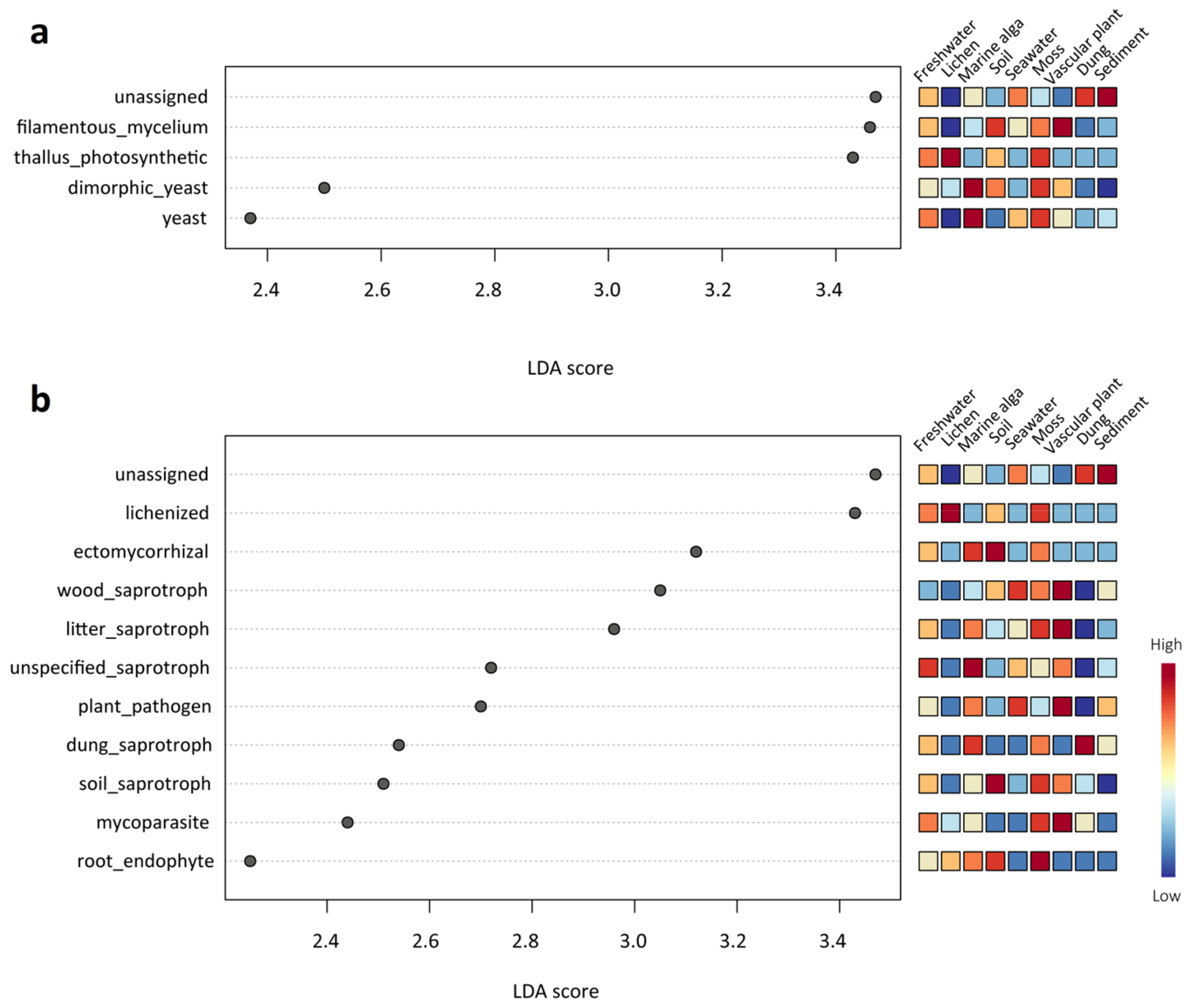 Jof 09 00437 g006 Jof 09 00437 g006