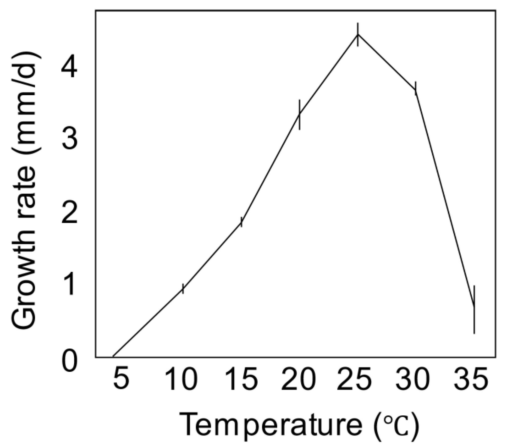 Jof 09 00443 g004 Jof 09 00443 g004