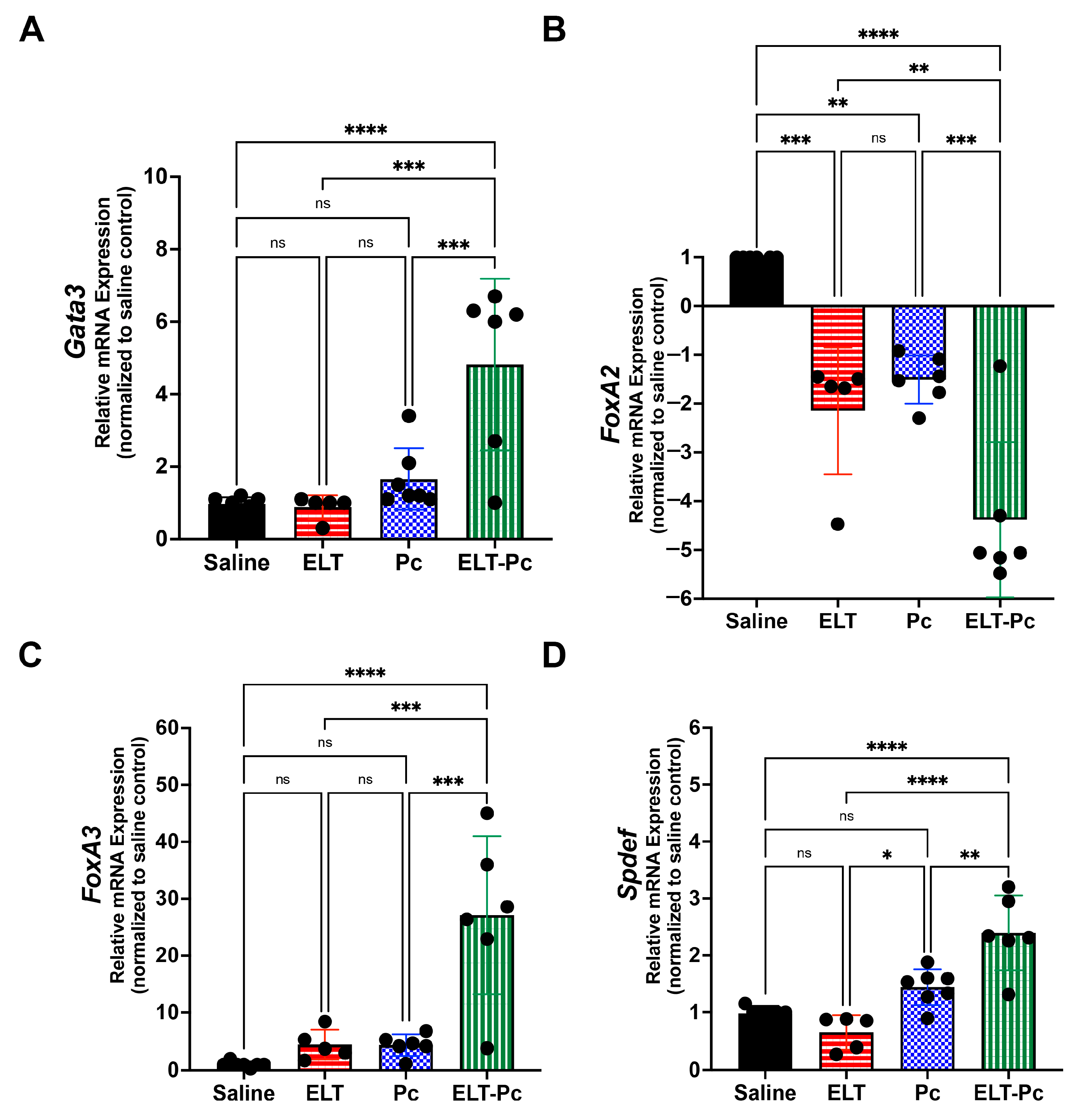 Jof 09 00452 g006 Jof 09 00452 g006