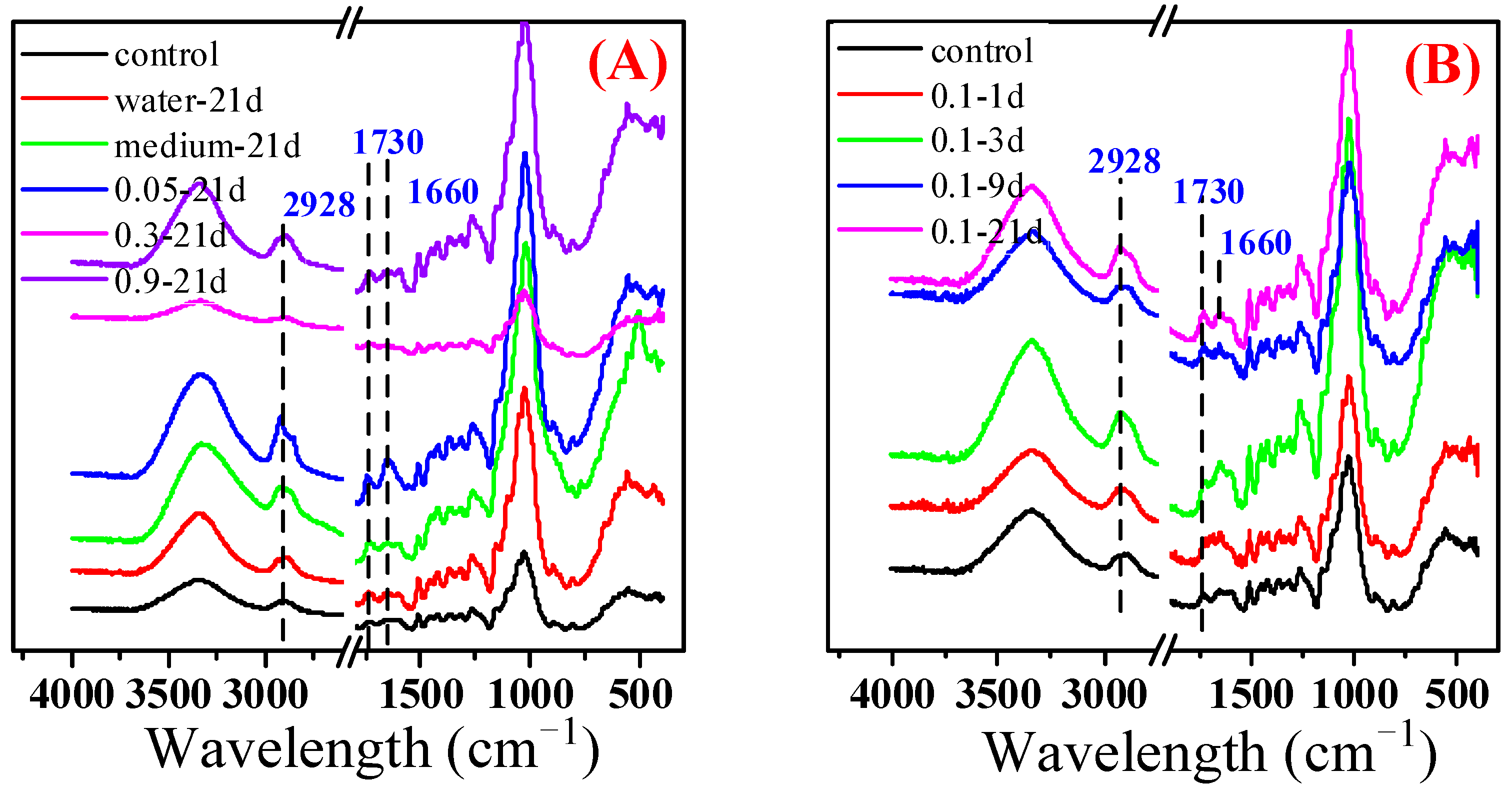 Jof 09 00469 g004 Jof 09 00469 g004