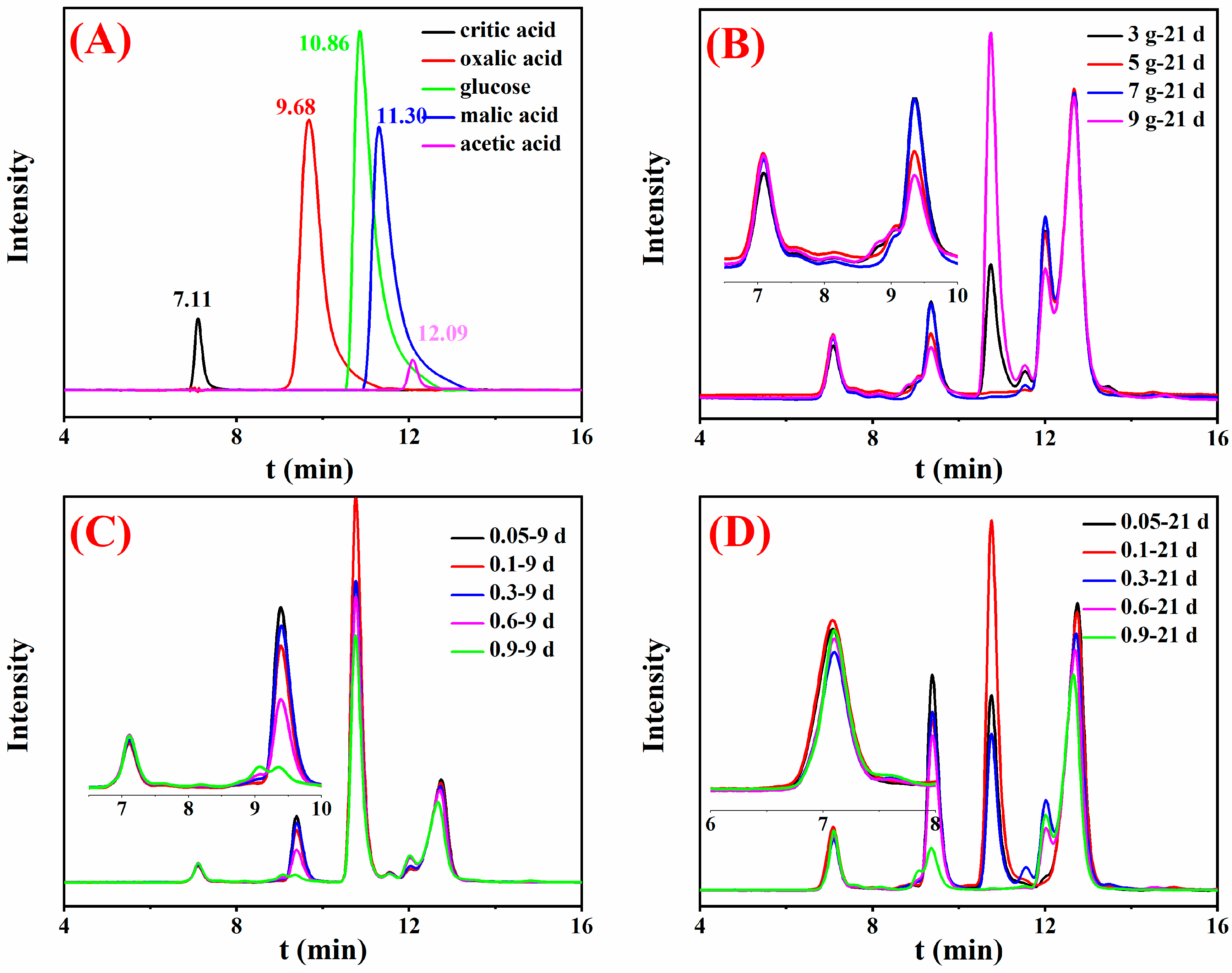 Jof 09 00469 g006 Jof 09 00469 g006