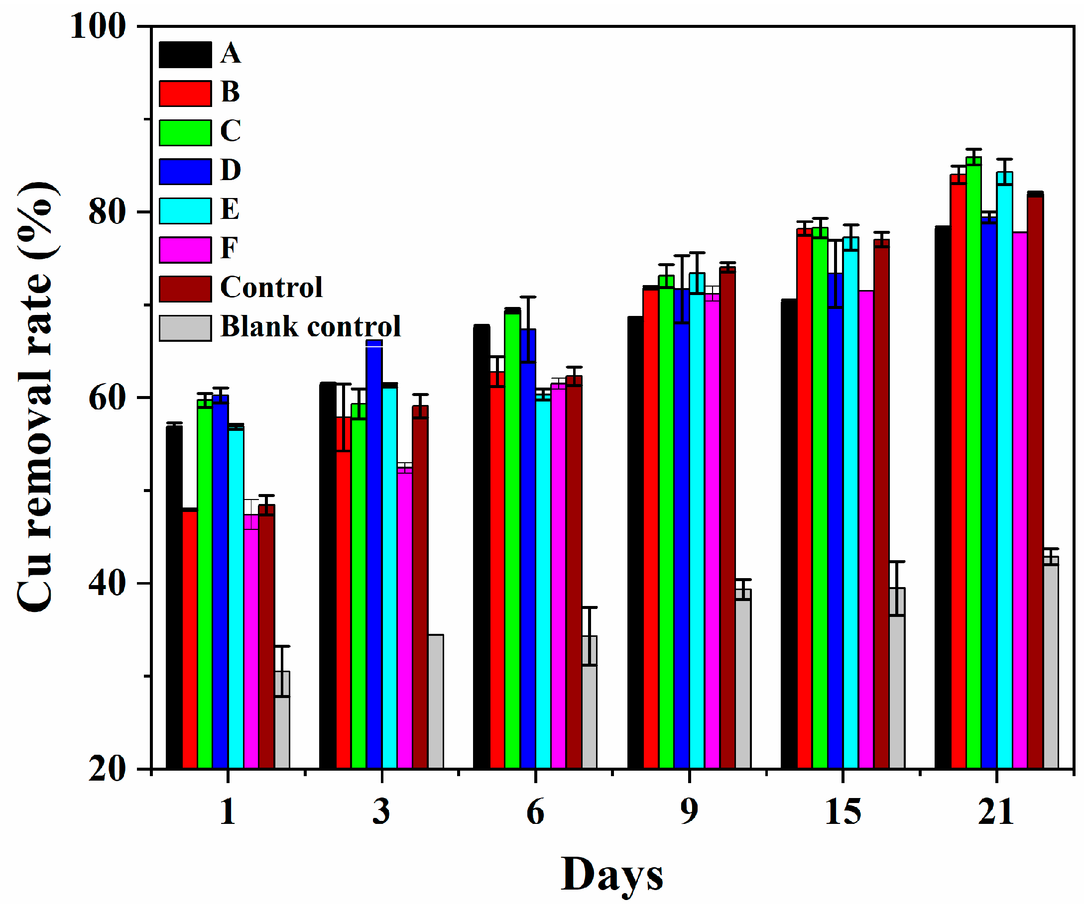 Jof 09 00469 g009 Jof 09 00469 g009