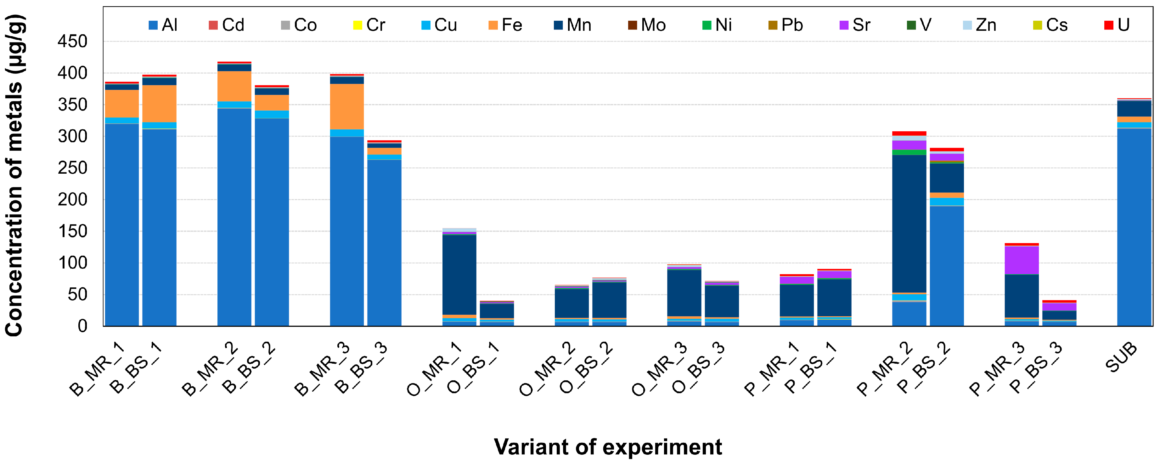 Jof 09 00483 g004 Jof 09 00483 g004