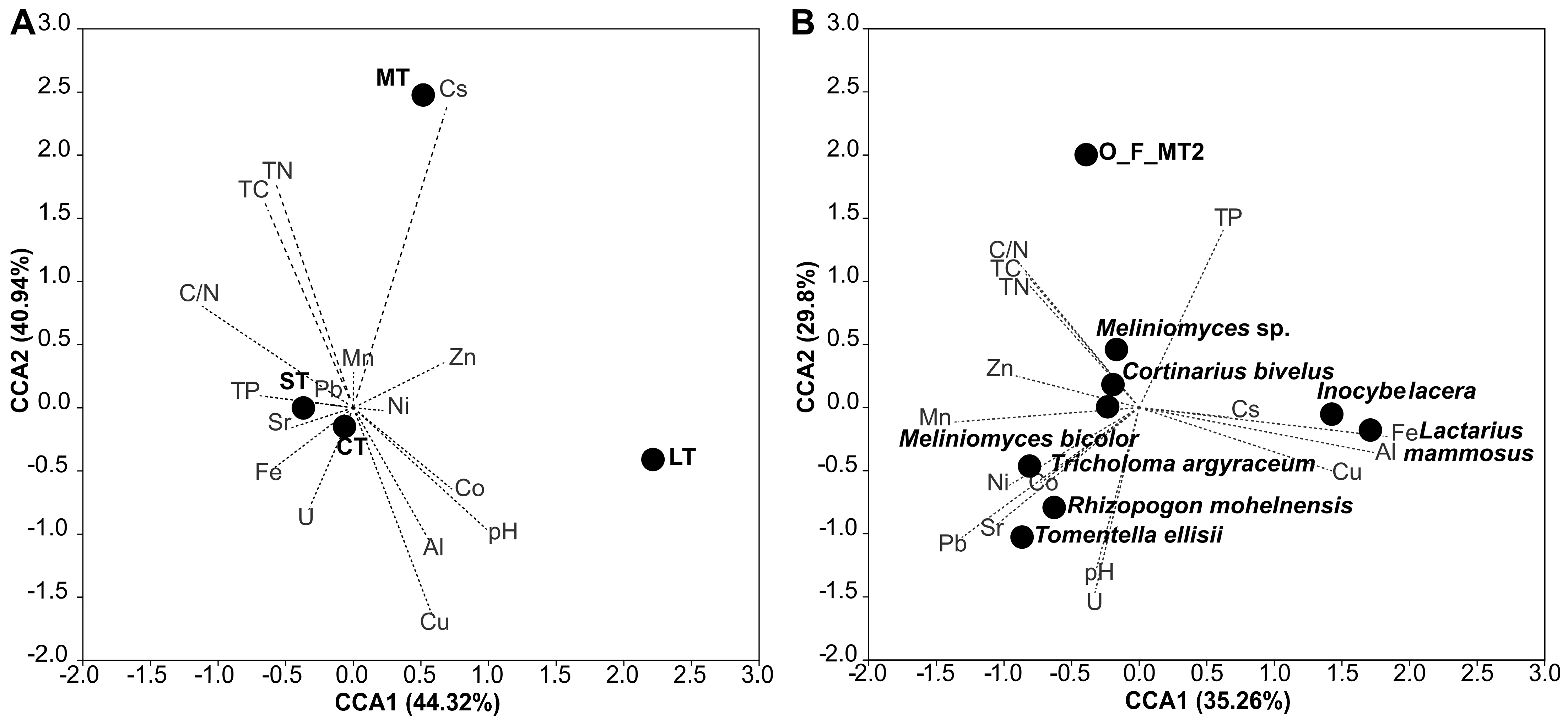 Jof 09 00483 g005 Jof 09 00483 g005