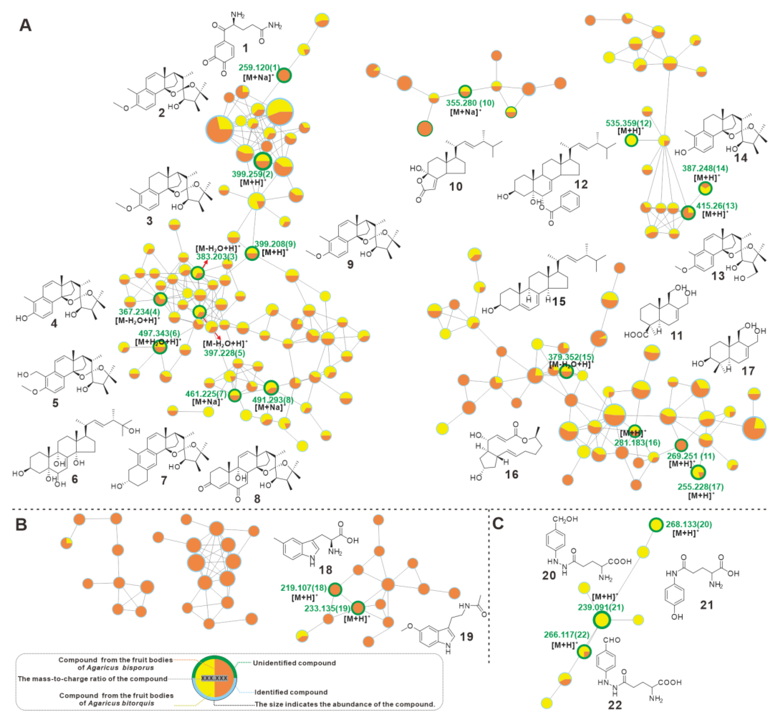 Jof 09 00485 g007 Jof 09 00485 g007