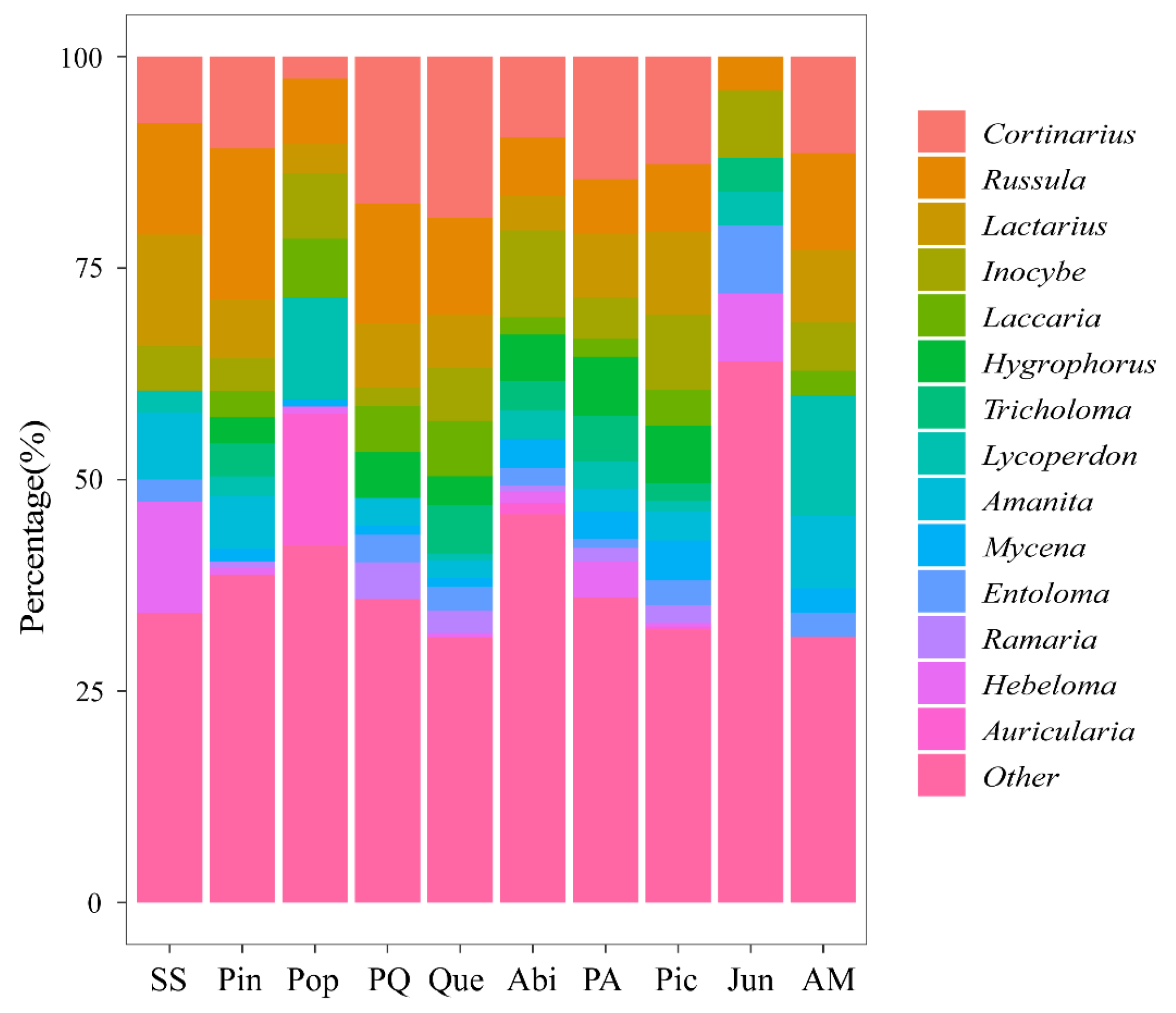 Jof 09 00491 g003 Jof 09 00491 g003