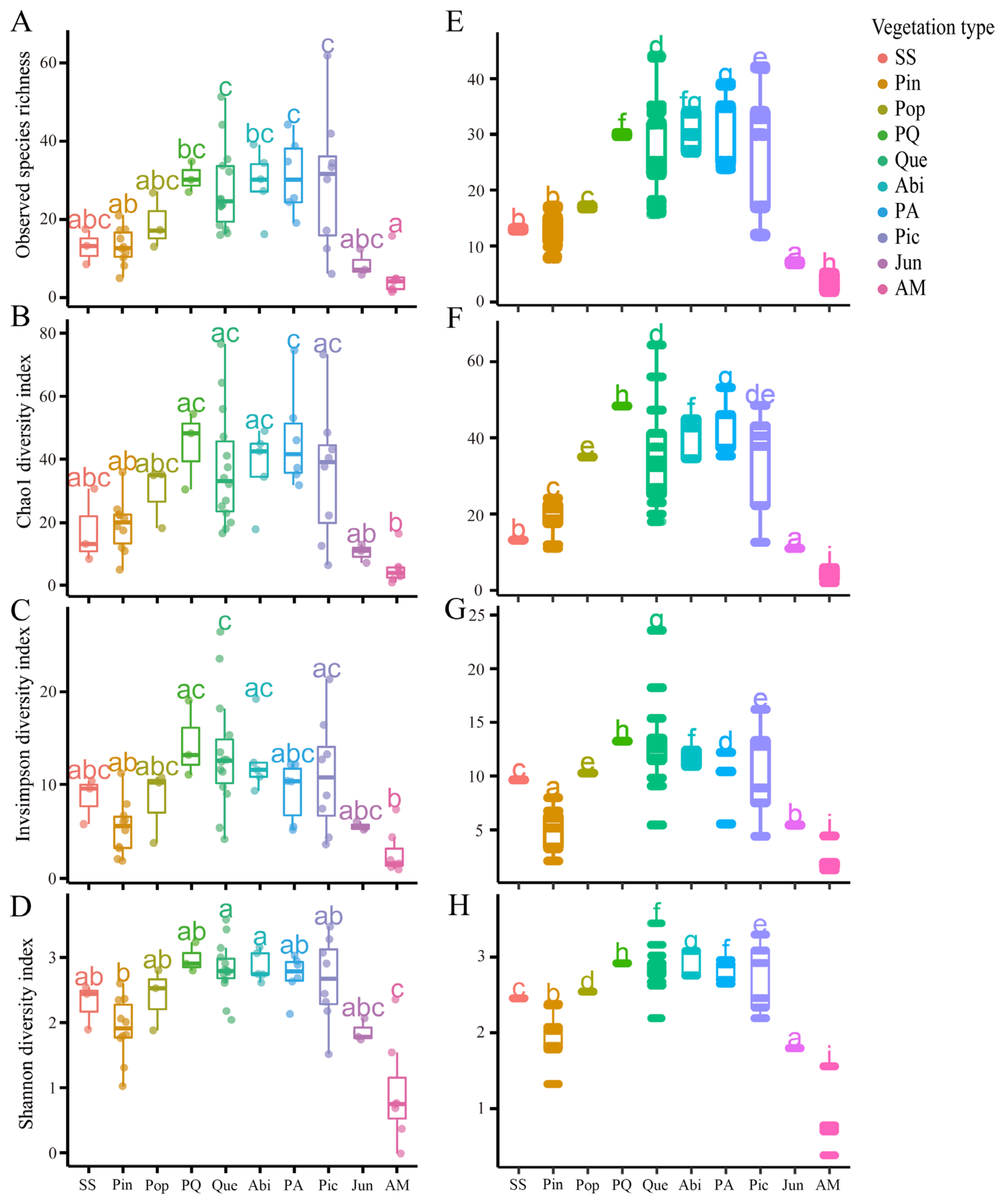 JoF Free FullText Macrofungal Diversity and Distribution Patterns