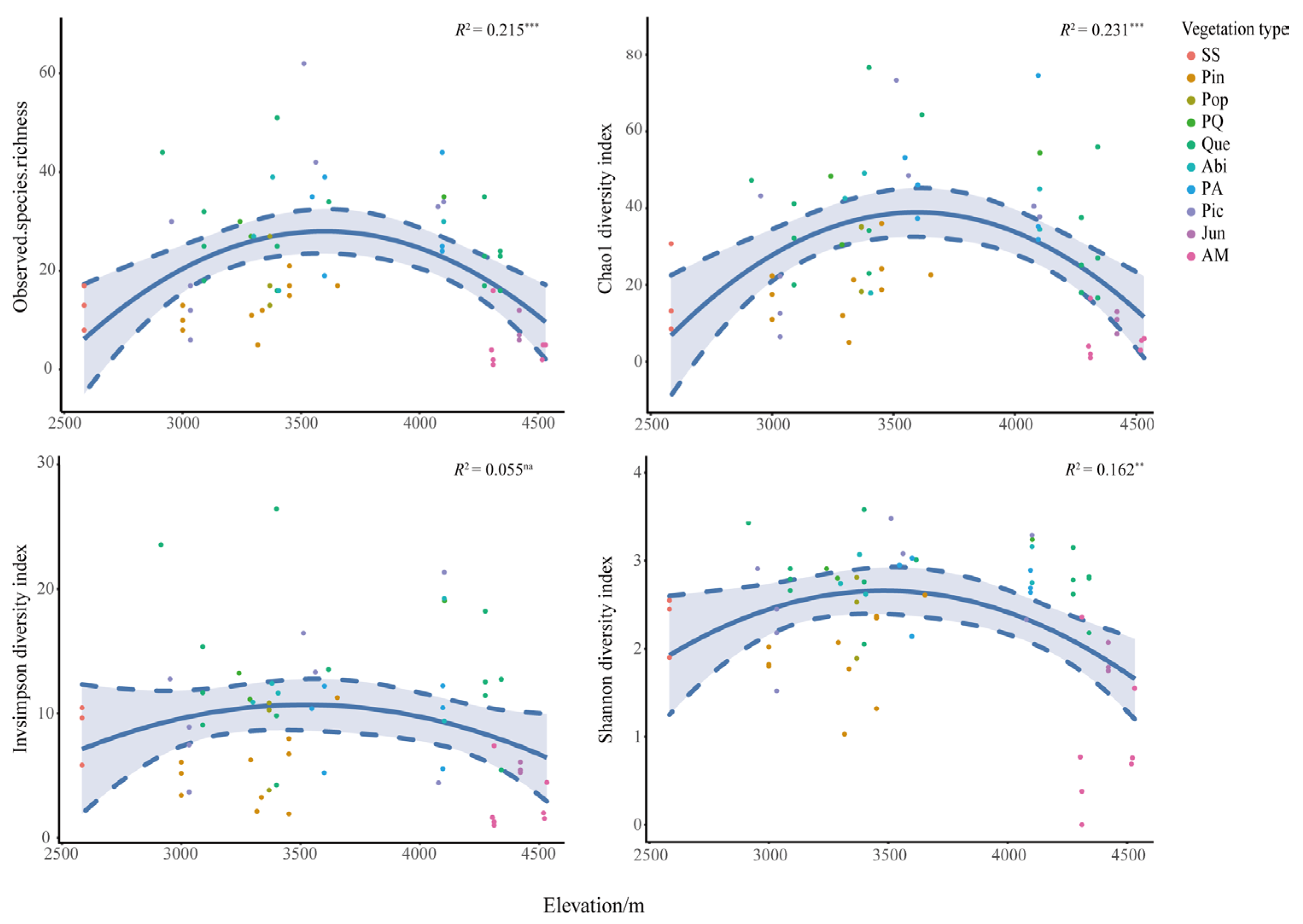 Jof 09 00491 g007 Jof 09 00491 g007