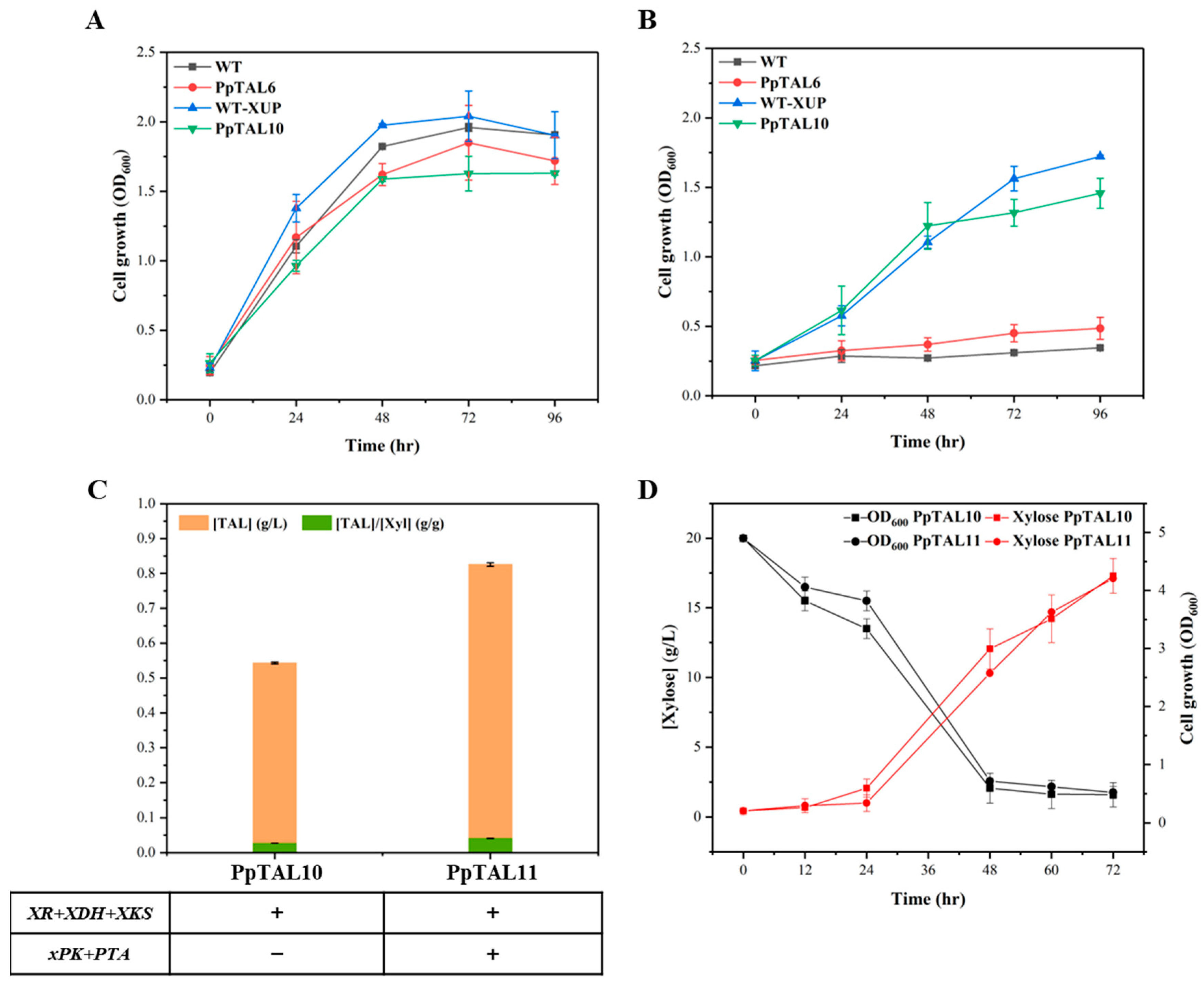 Jof 09 00494 g004 Jof 09 00494 g004