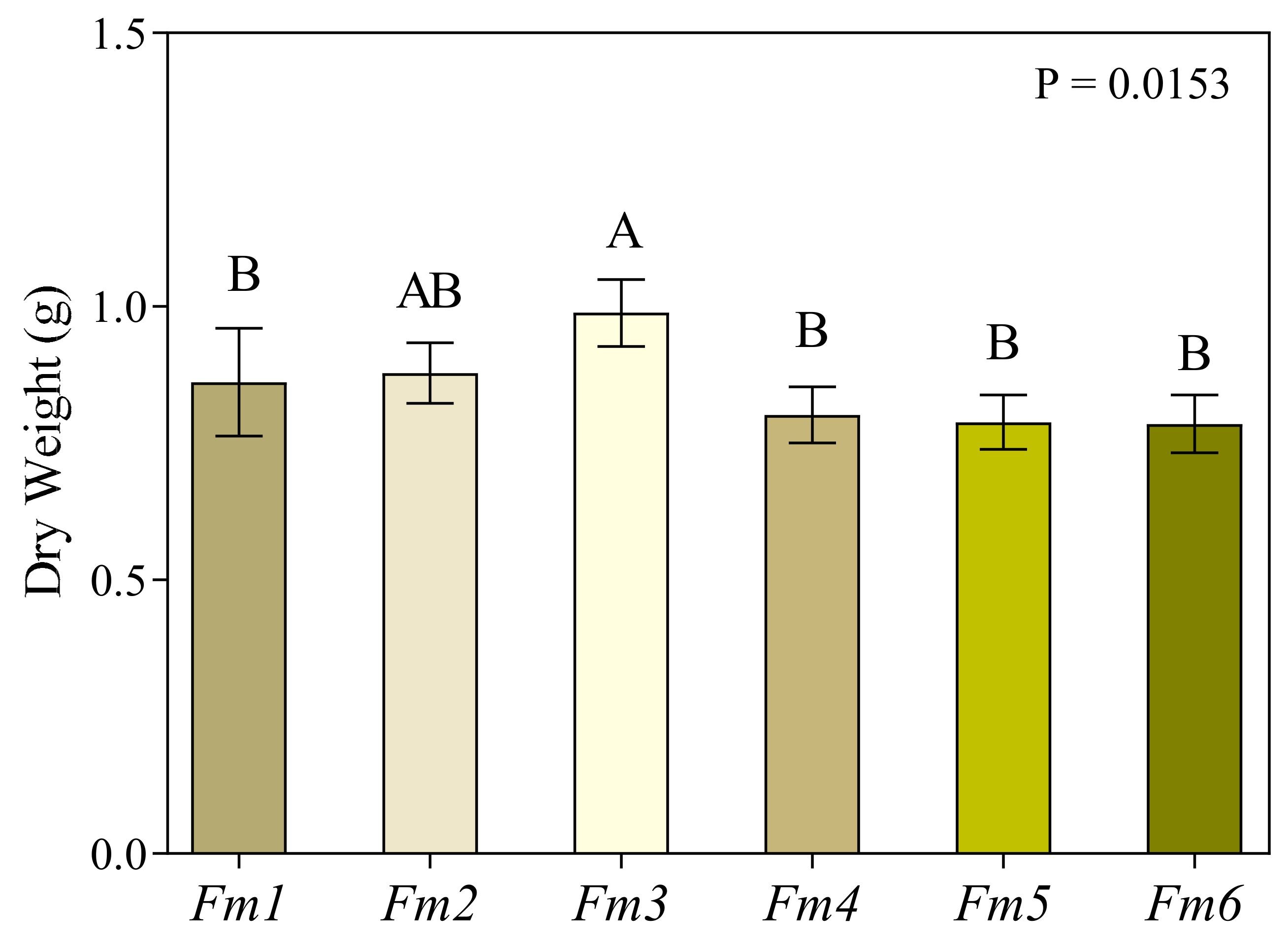 Jof 09 00498 g001 Jof 09 00498 g001