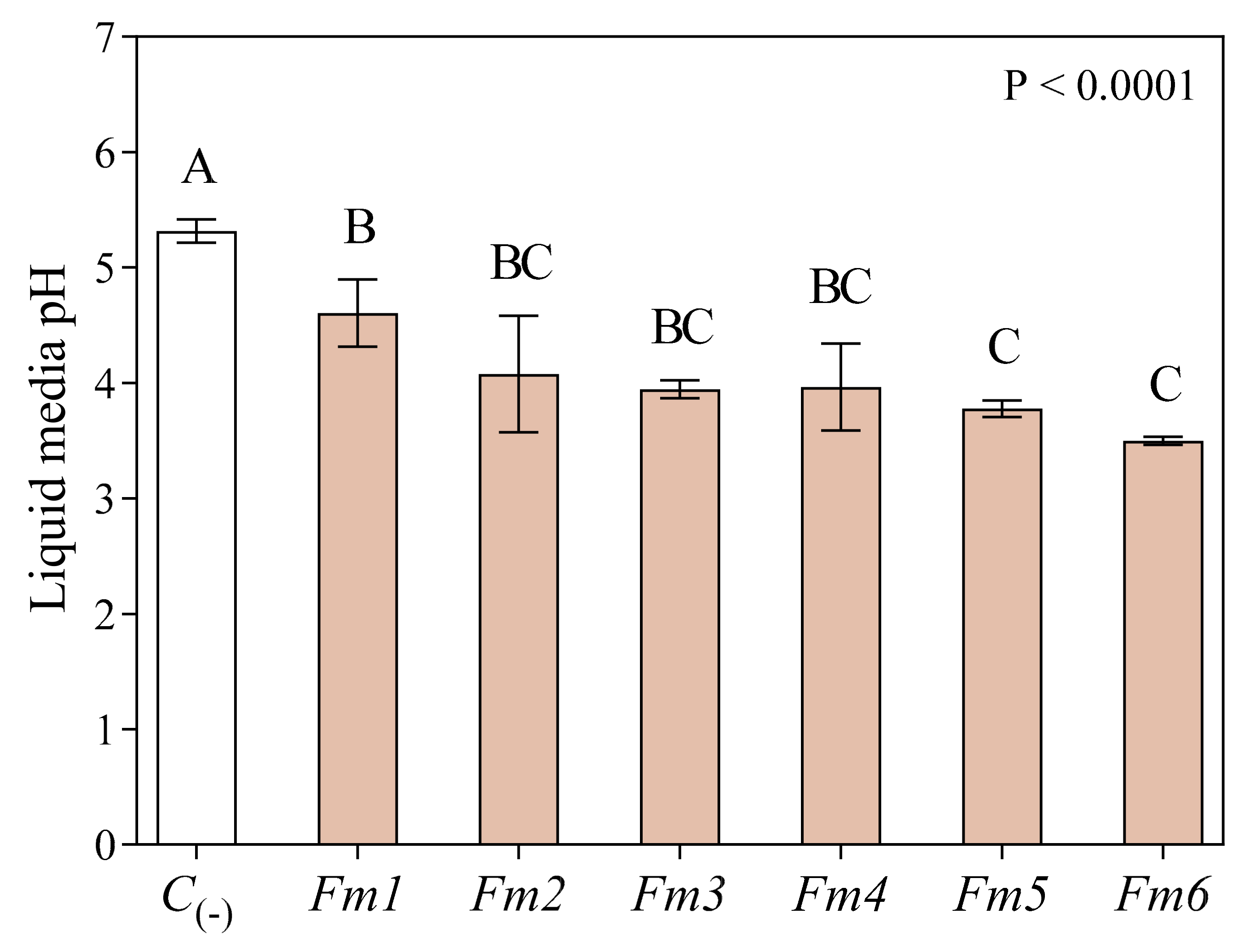 Jof 09 00498 g002 Jof 09 00498 g002