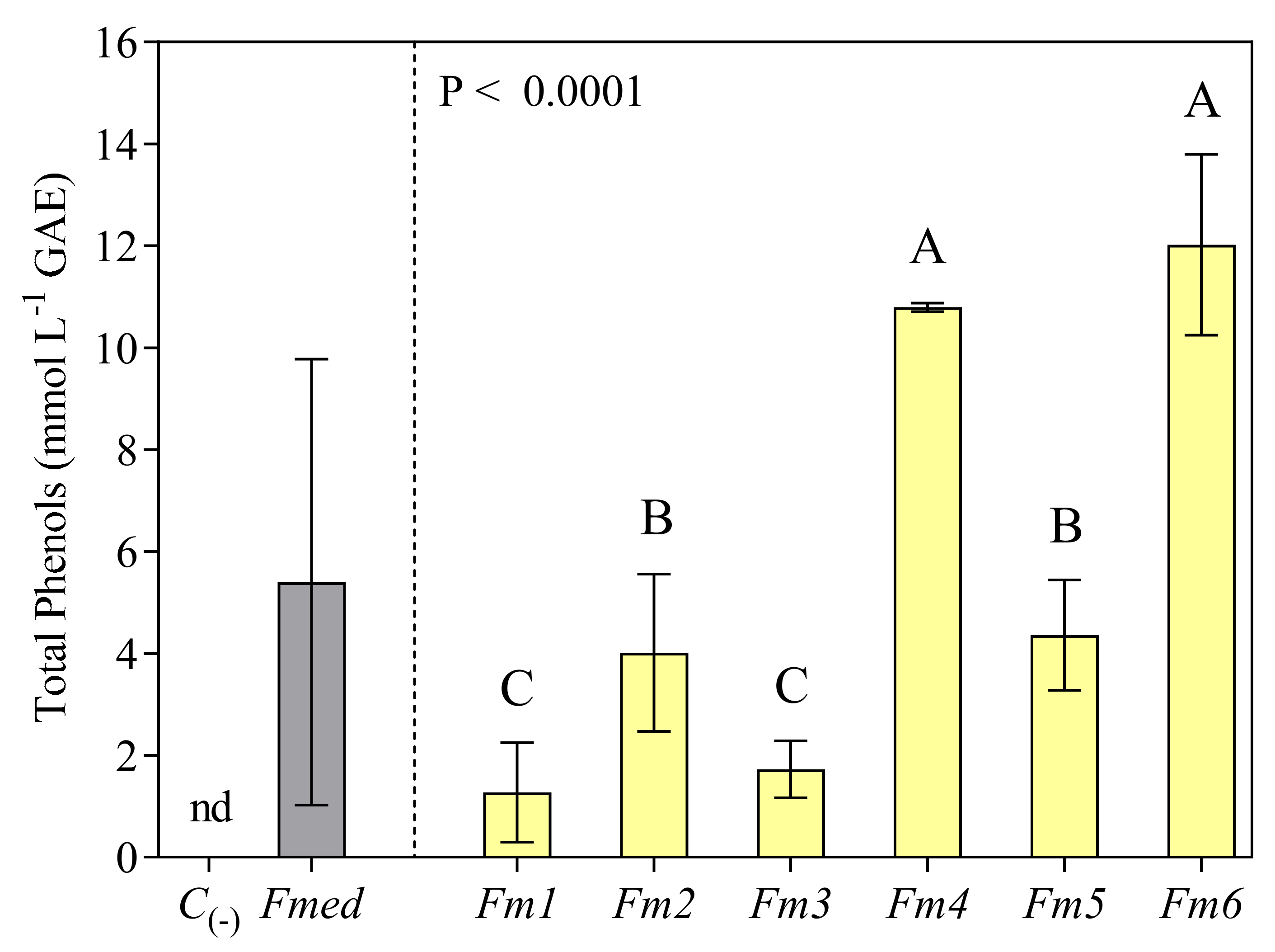 Jof 09 00498 g003 Jof 09 00498 g003