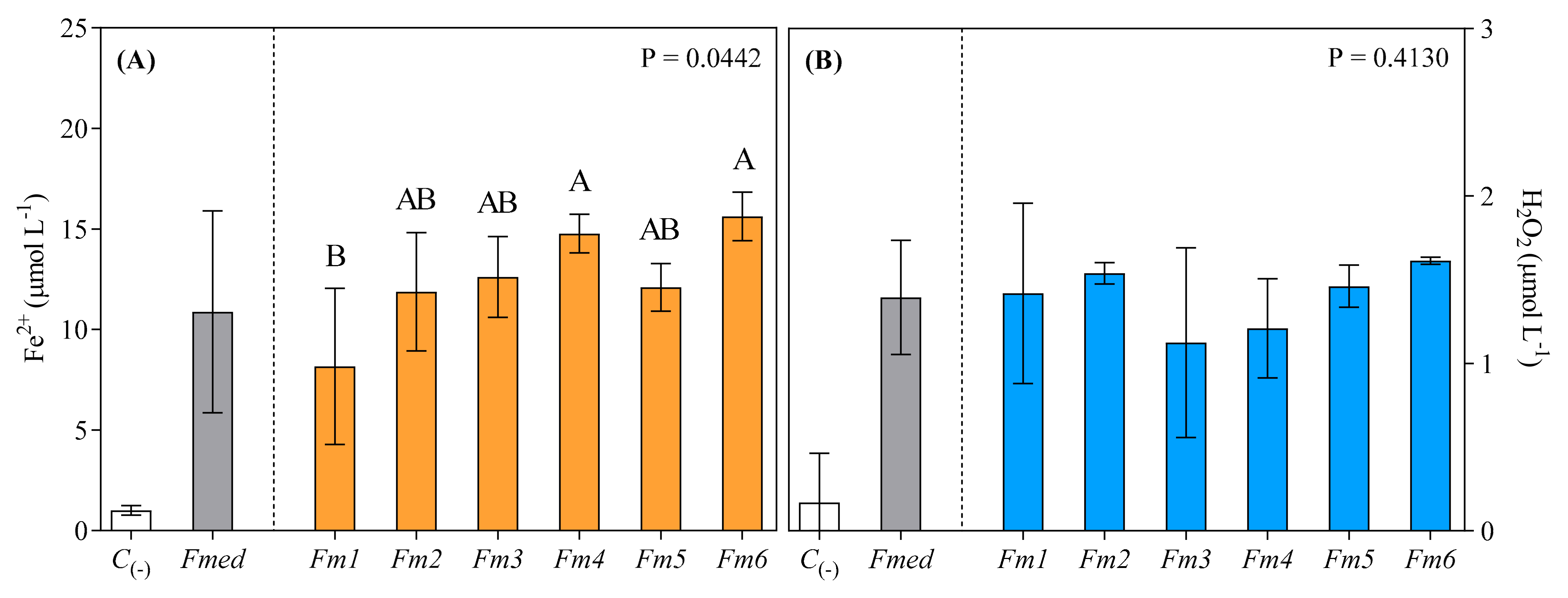 Jof 09 00498 g004 Jof 09 00498 g004