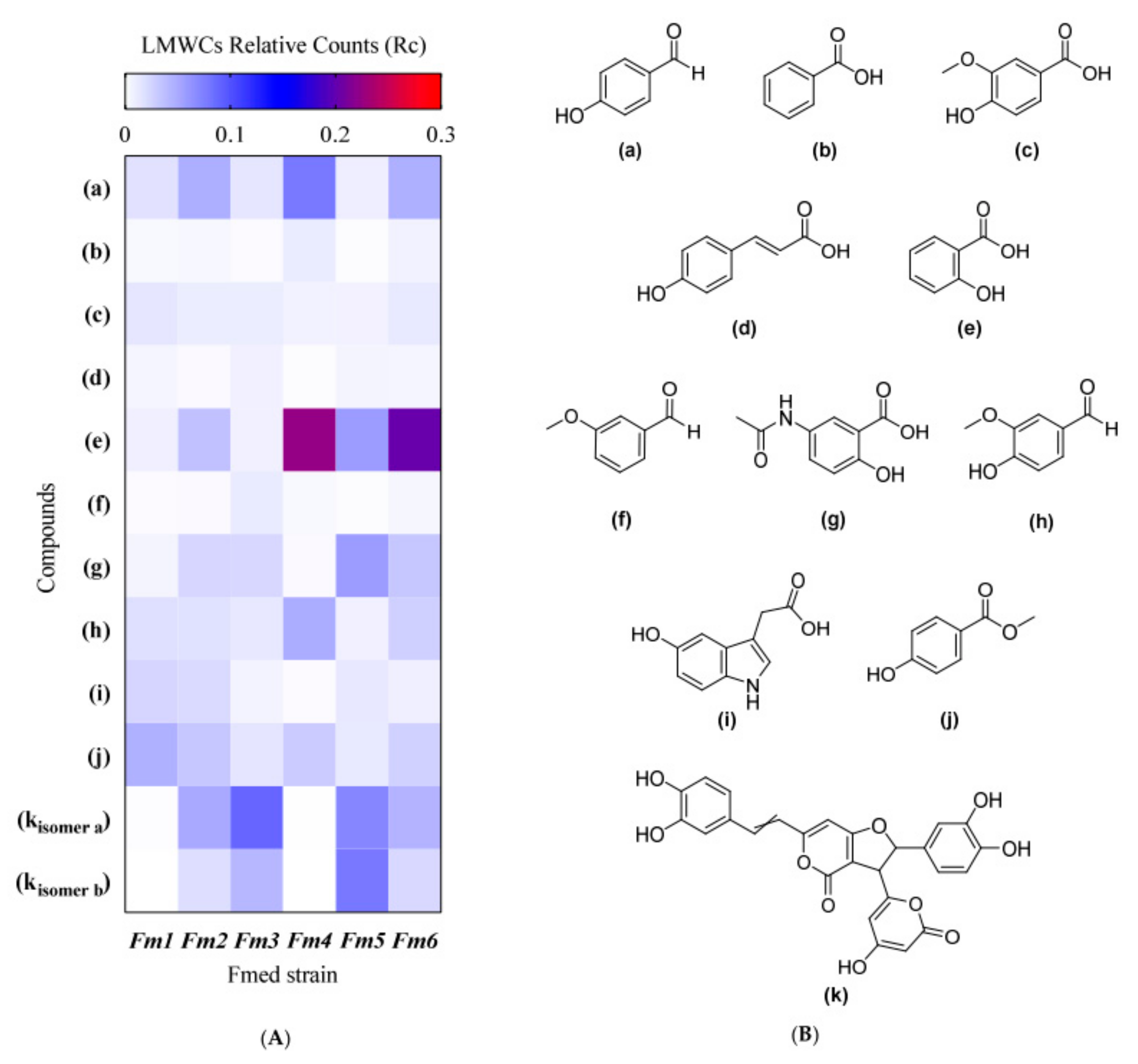 Jof 09 00498 g005 Jof 09 00498 g005