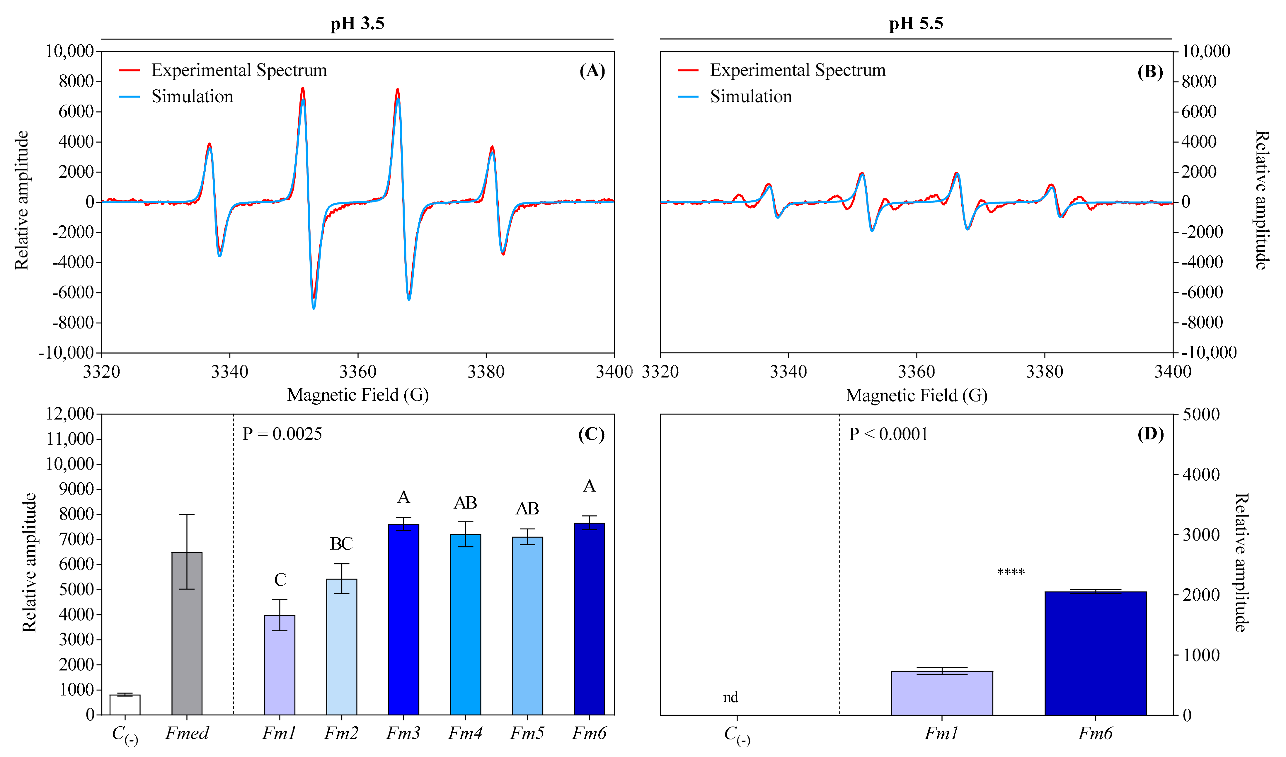 Jof 09 00498 g006 Jof 09 00498 g006