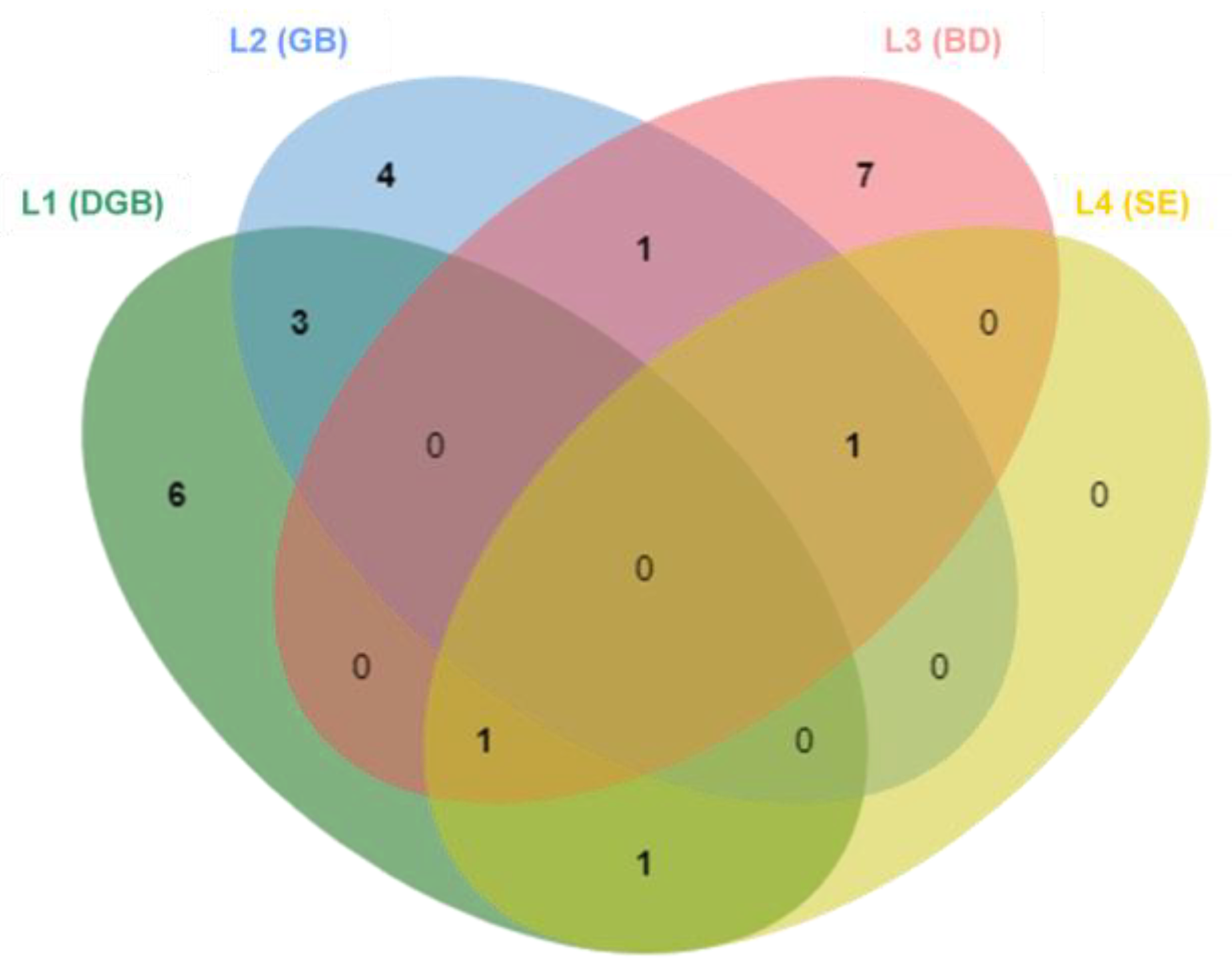 Jof 09 00501 g002 Jof 09 00501 g002