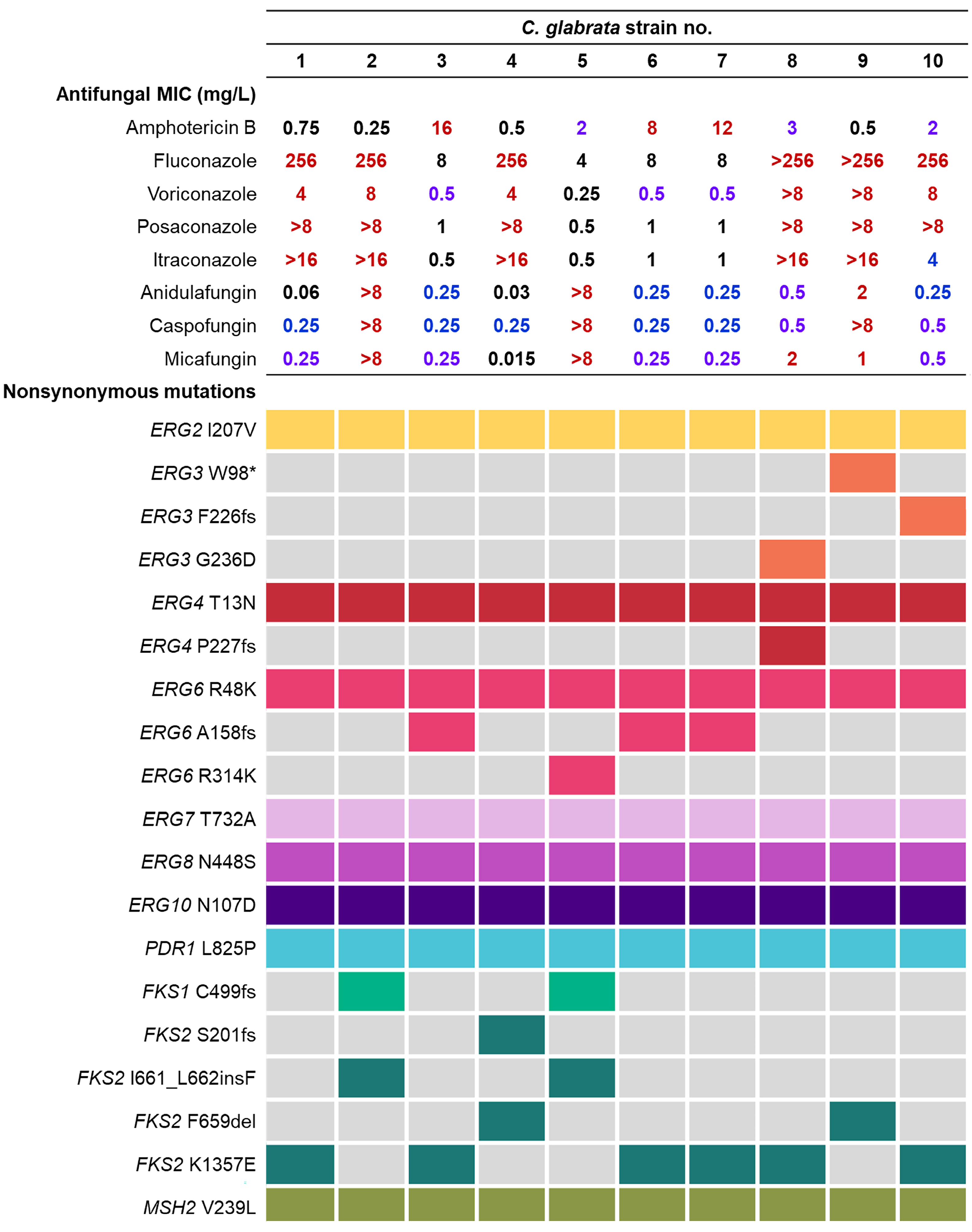 Jof 09 00515 g001 Jof 09 00515 g001