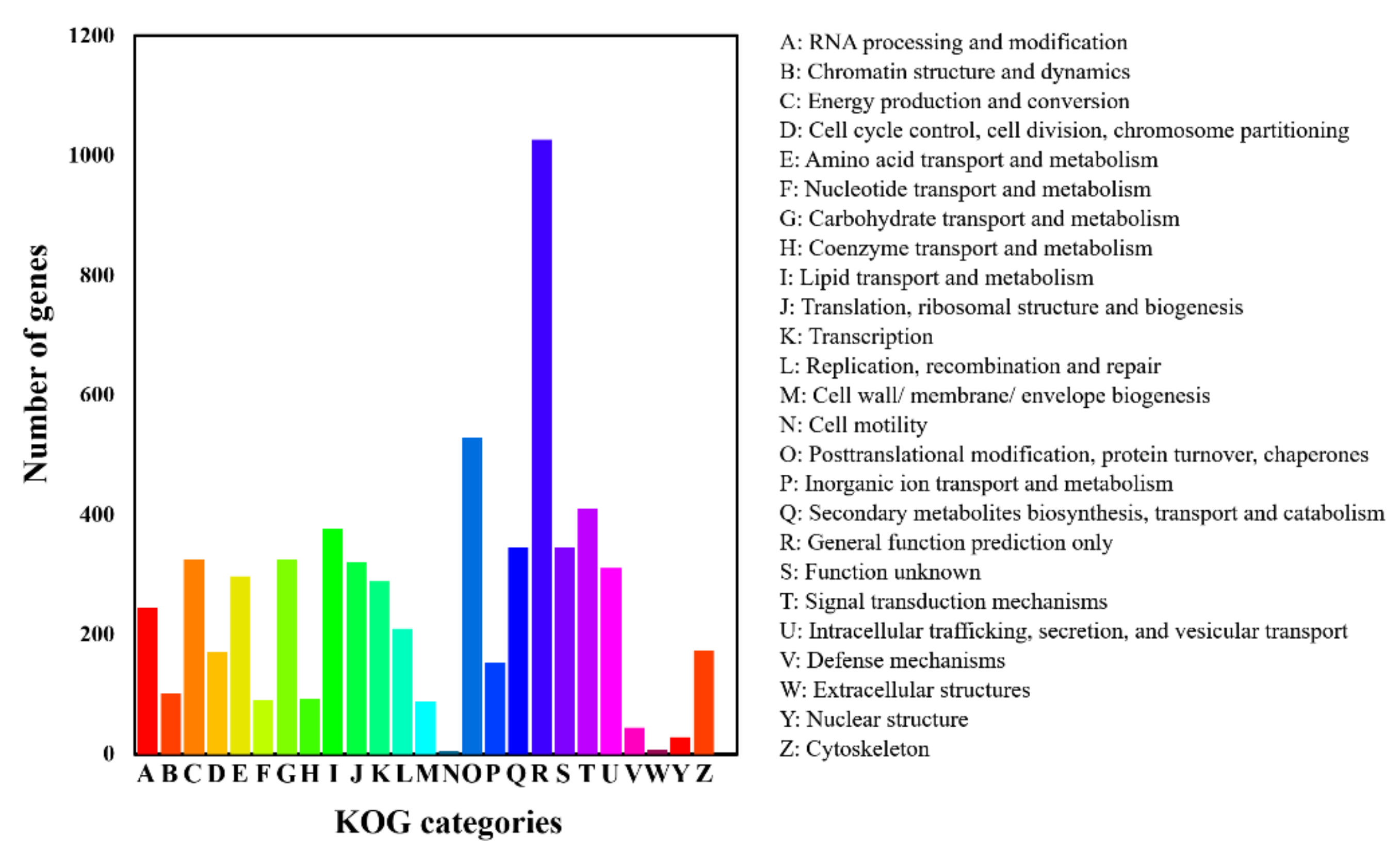Jof 09 00520 g002 Jof 09 00520 g002