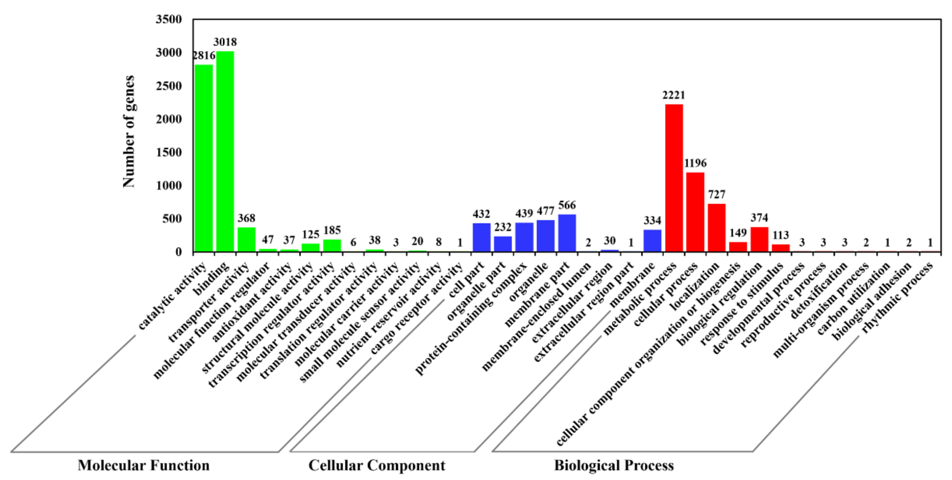 Jof 09 00520 g003 Jof 09 00520 g003