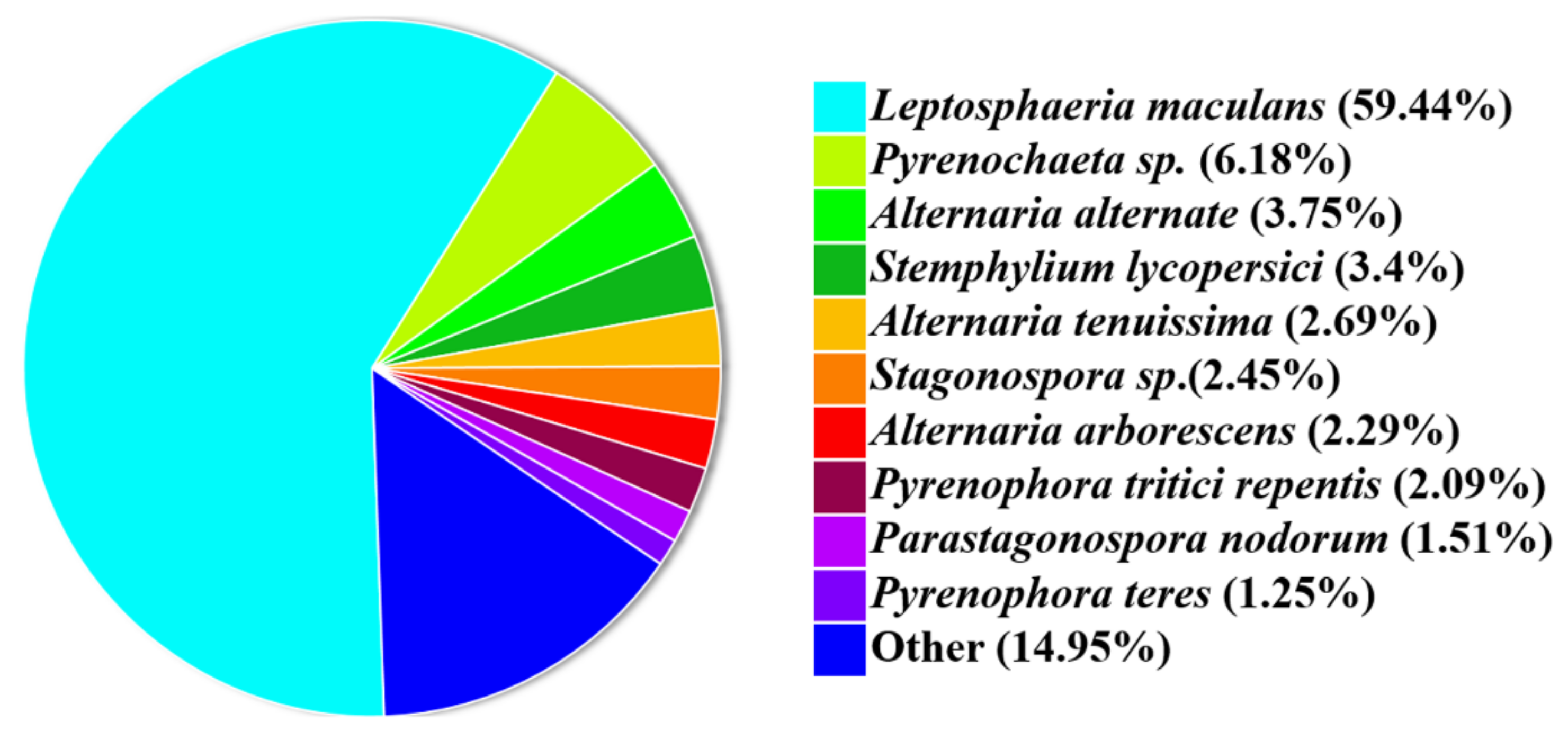 Jof 09 00520 g005 Jof 09 00520 g005