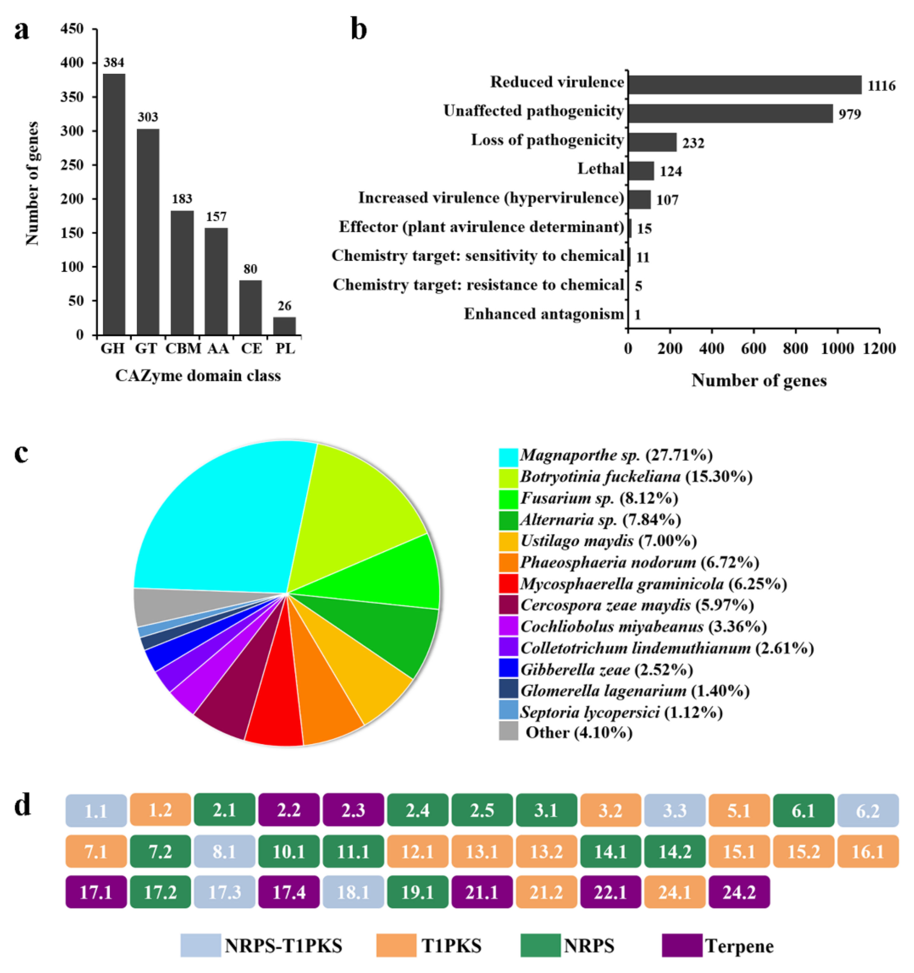 Jof 09 00520 g006 Jof 09 00520 g006