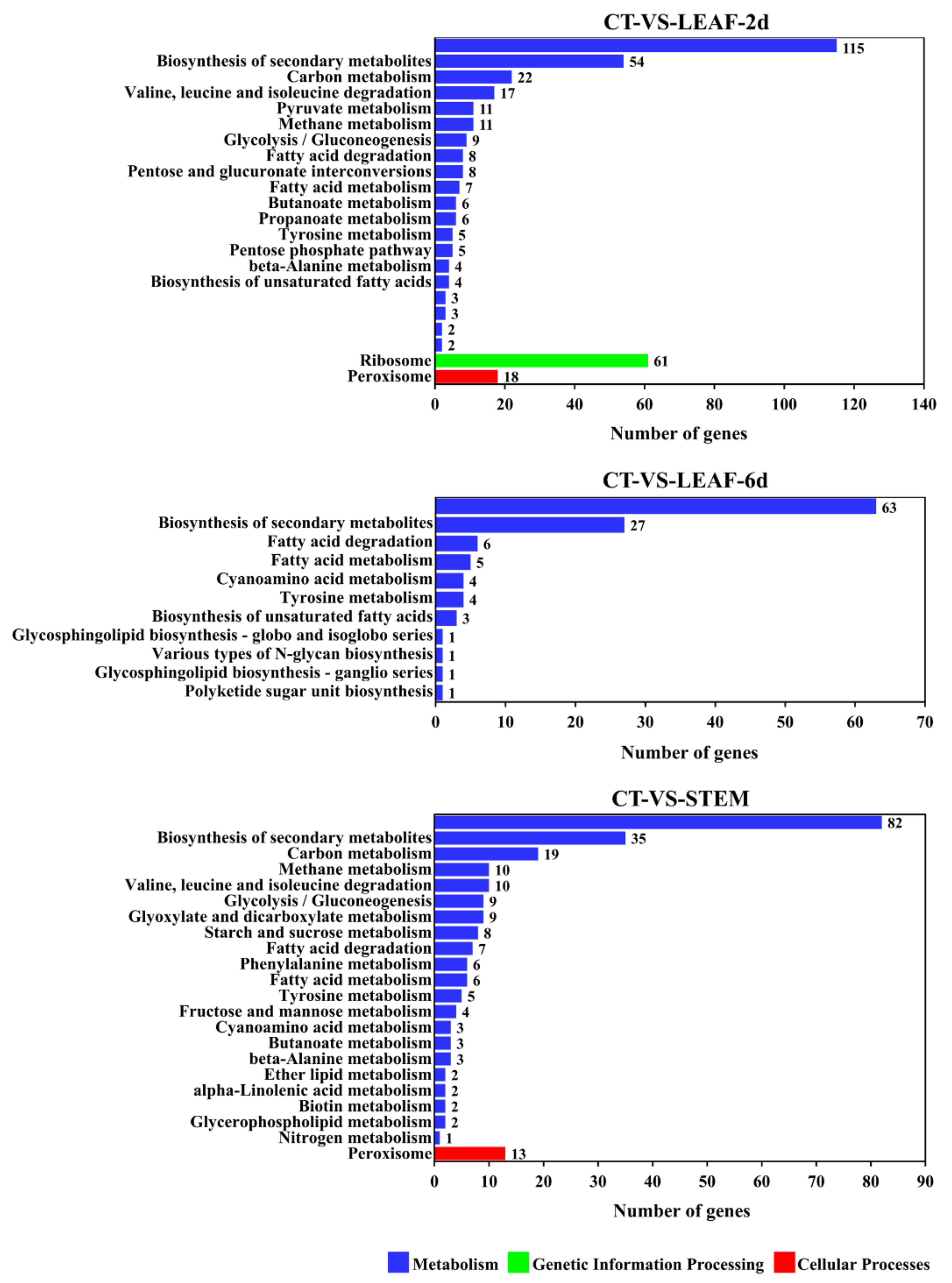 Jof 09 00520 g009 Jof 09 00520 g009