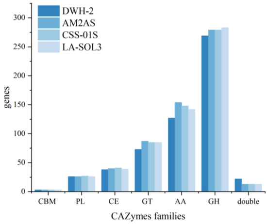 Genome Sequencing and Analysis Reveal Potential High-Valued