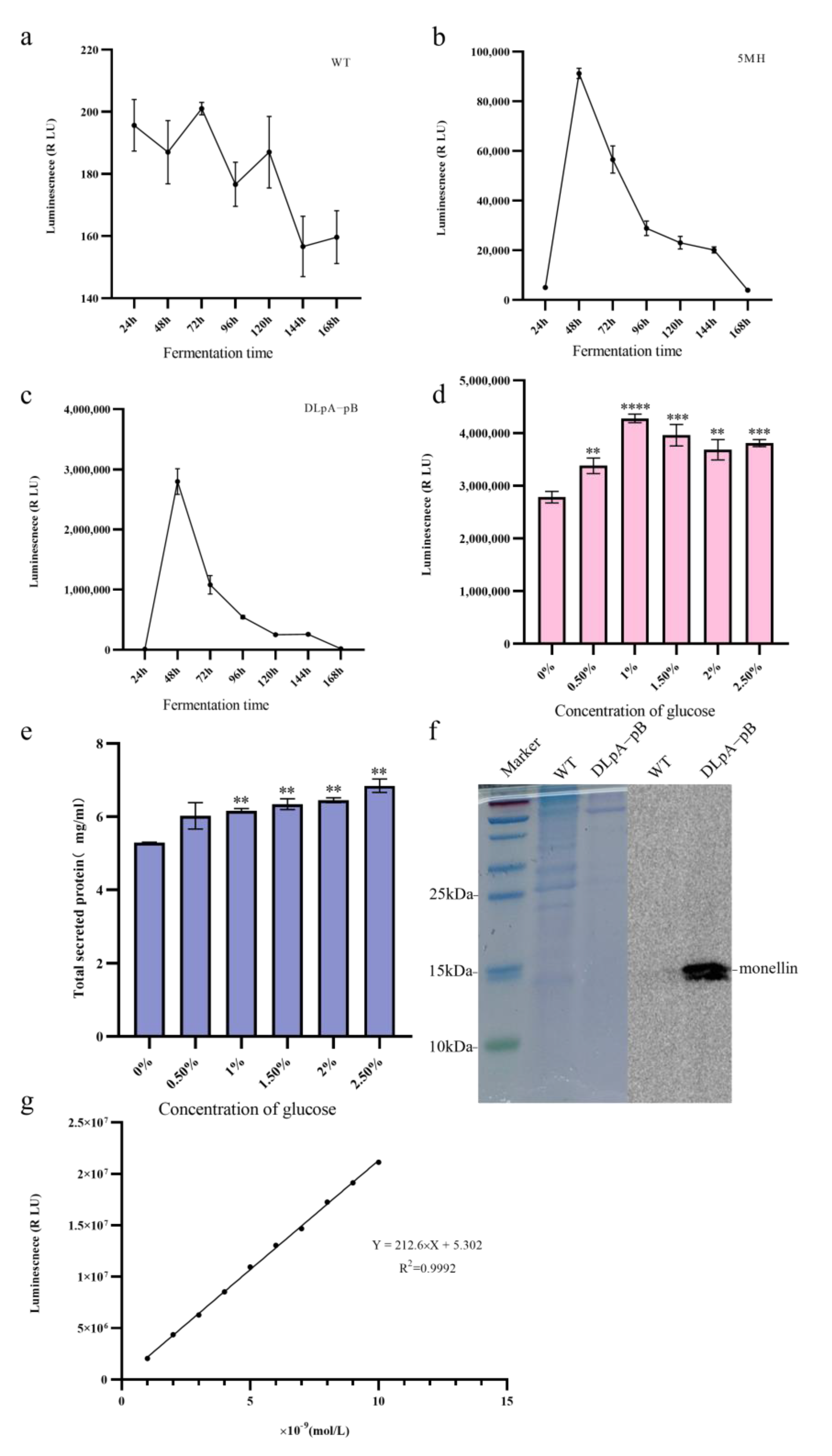 Jof 09 00528 g006 Jof 09 00528 g006