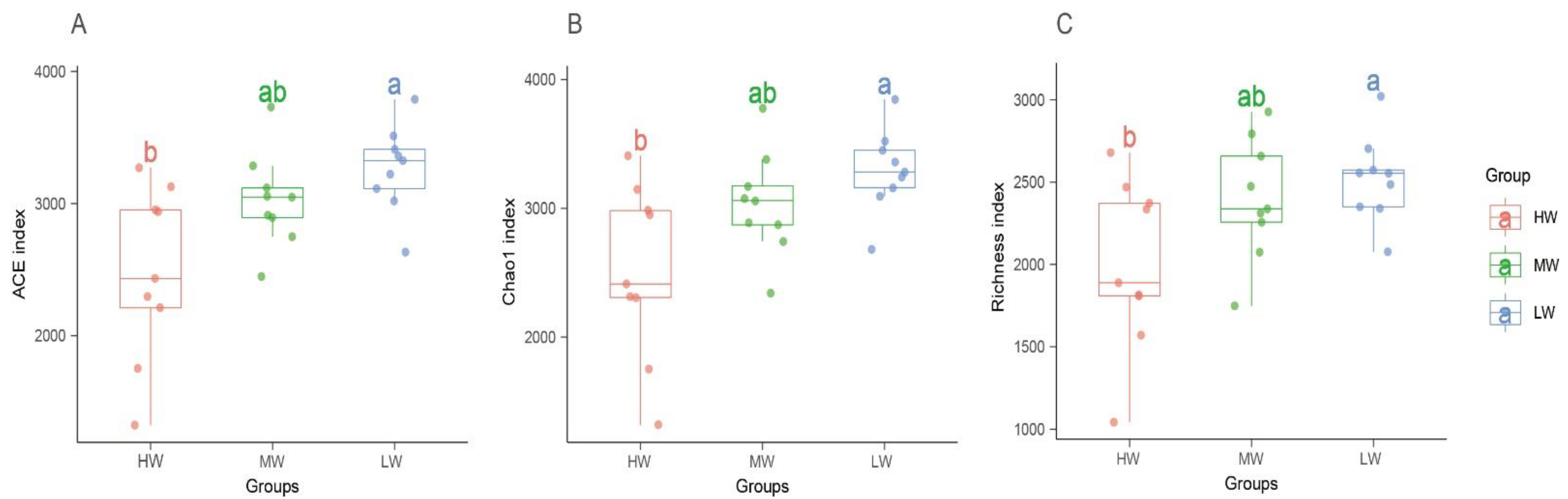 Jof 09 00549 g003 Jof 09 00549 g003