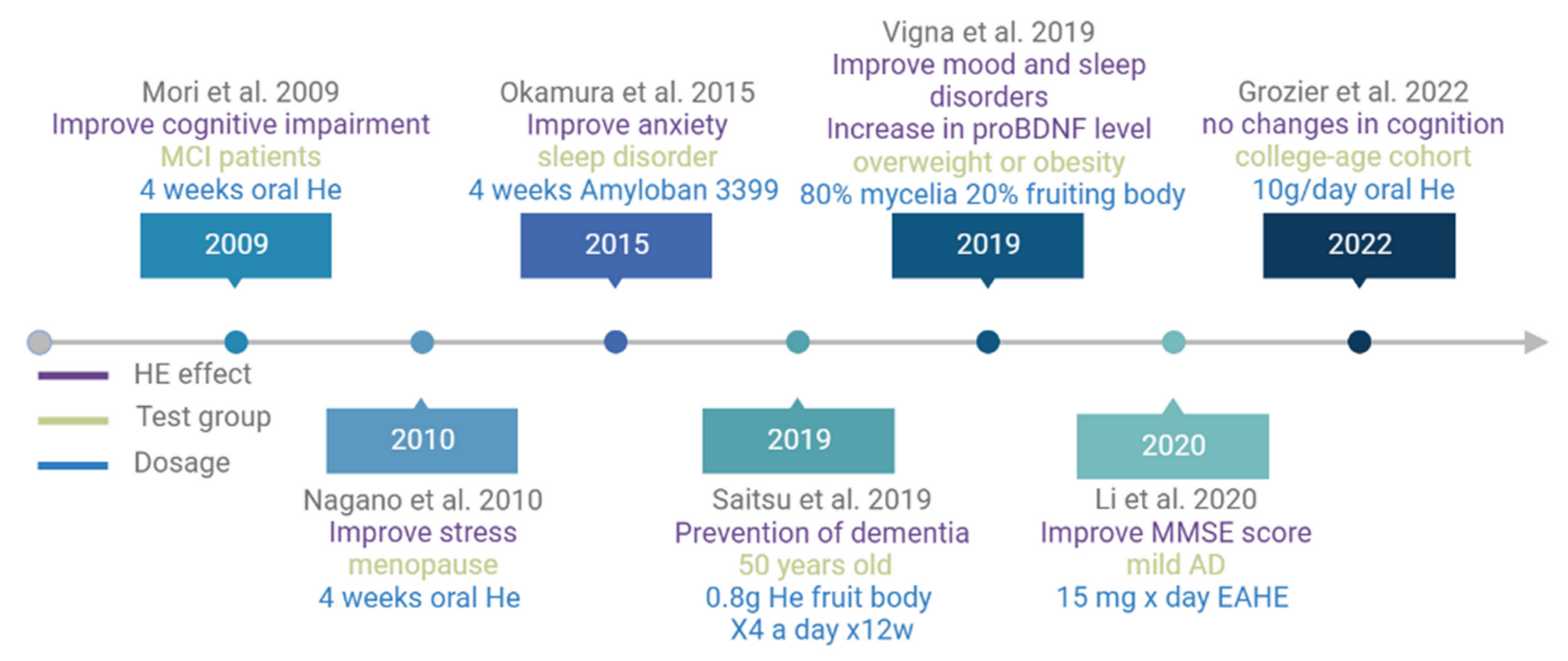 Jof 09 00551 g003 Jof 09 00551 g003